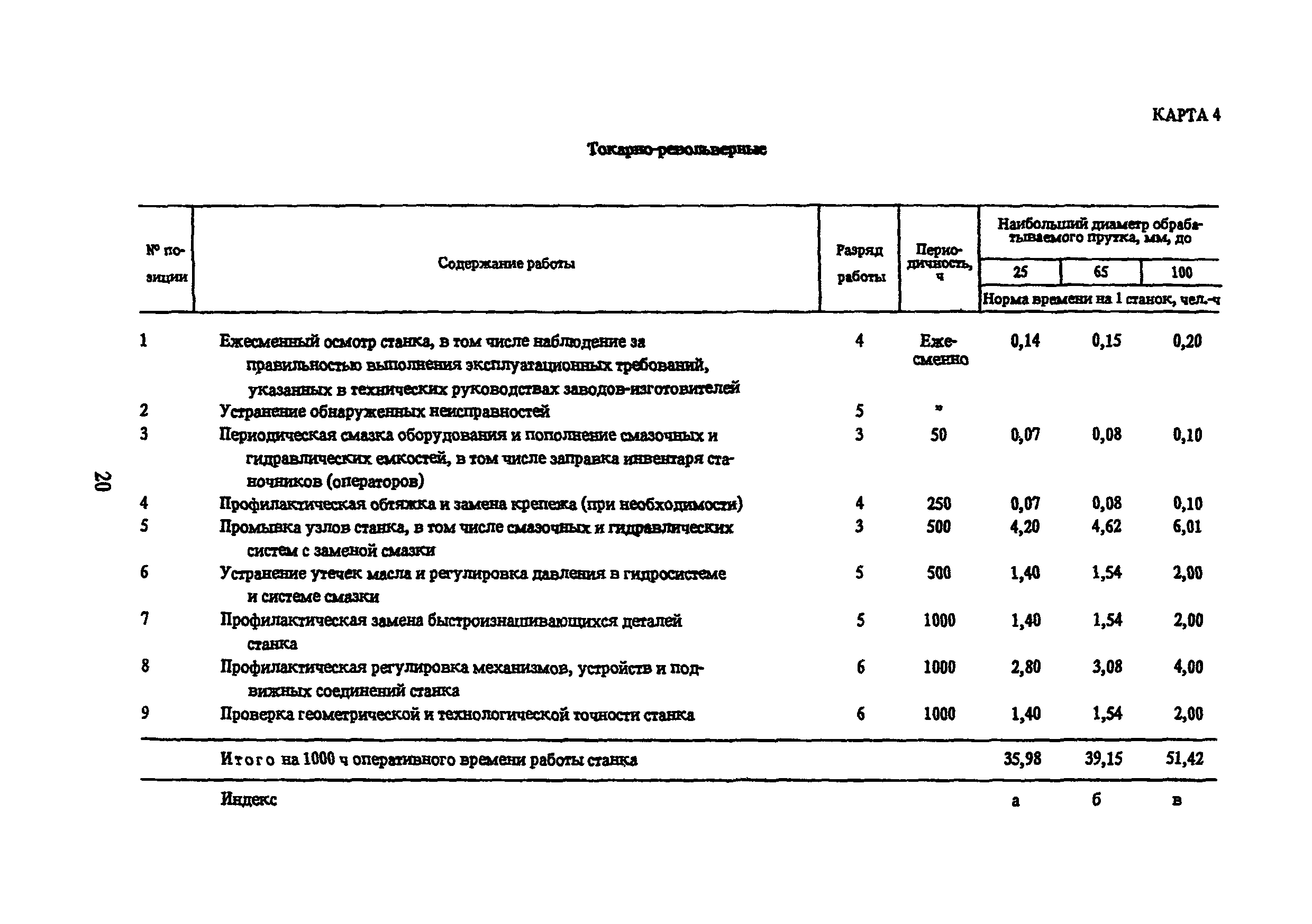 Время технического обслуживания