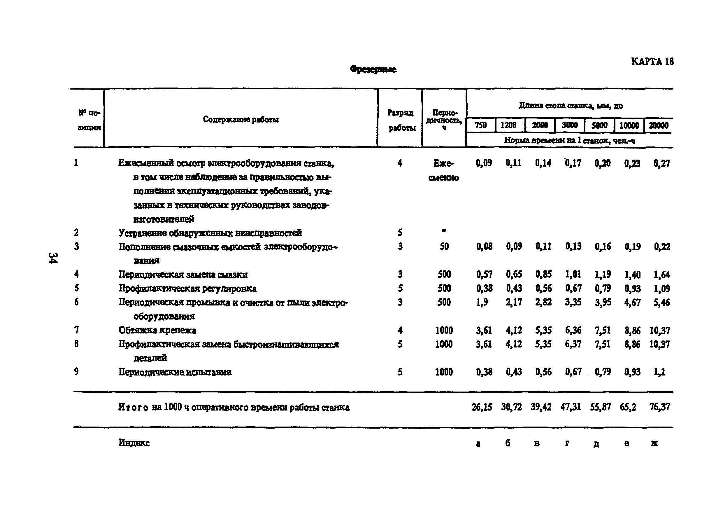 Нормы времени на содержание пути. Нормы времени на содержание пути. Нормы времени на содержание пути. Нормы времени на содержание пути. Нормы времени на содержание пути.