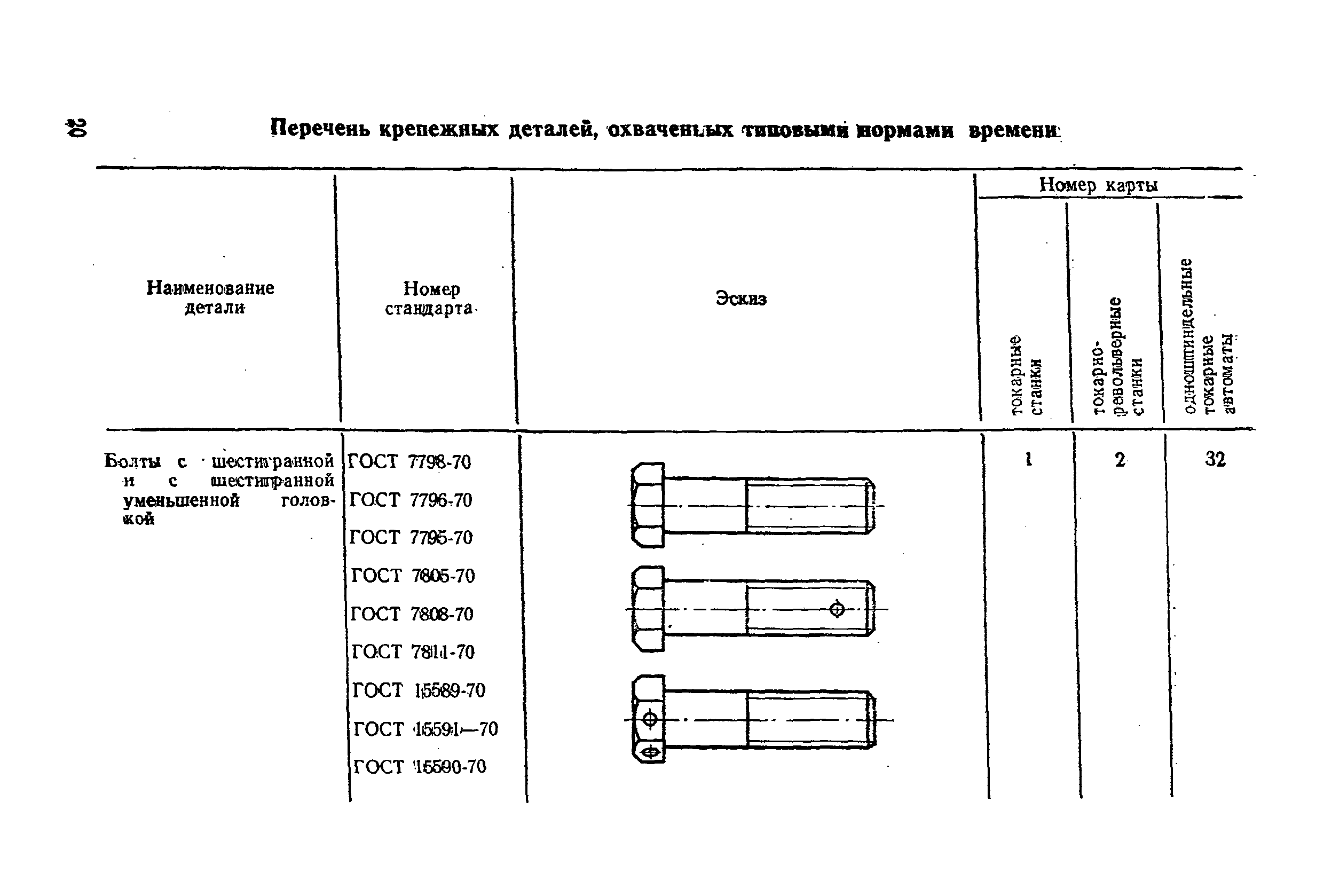 Скачать Общемашиностроительные типовые нормы времени на станочную обработку деталей  машин. Выпуск III. Нормализованные крепежные детали