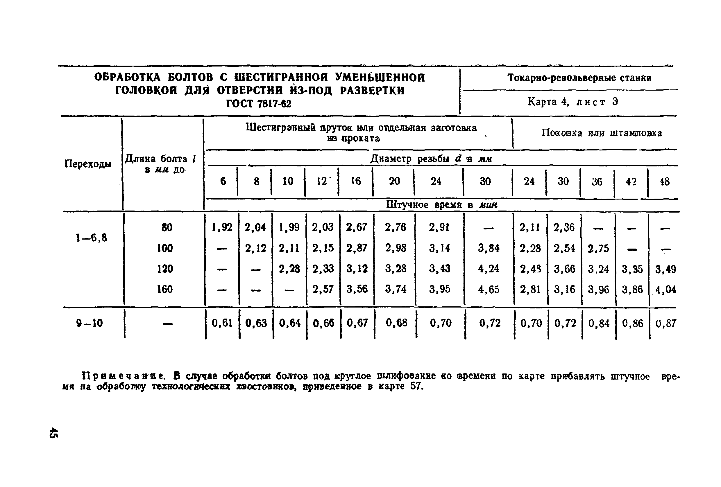 Нормы времени изготовления