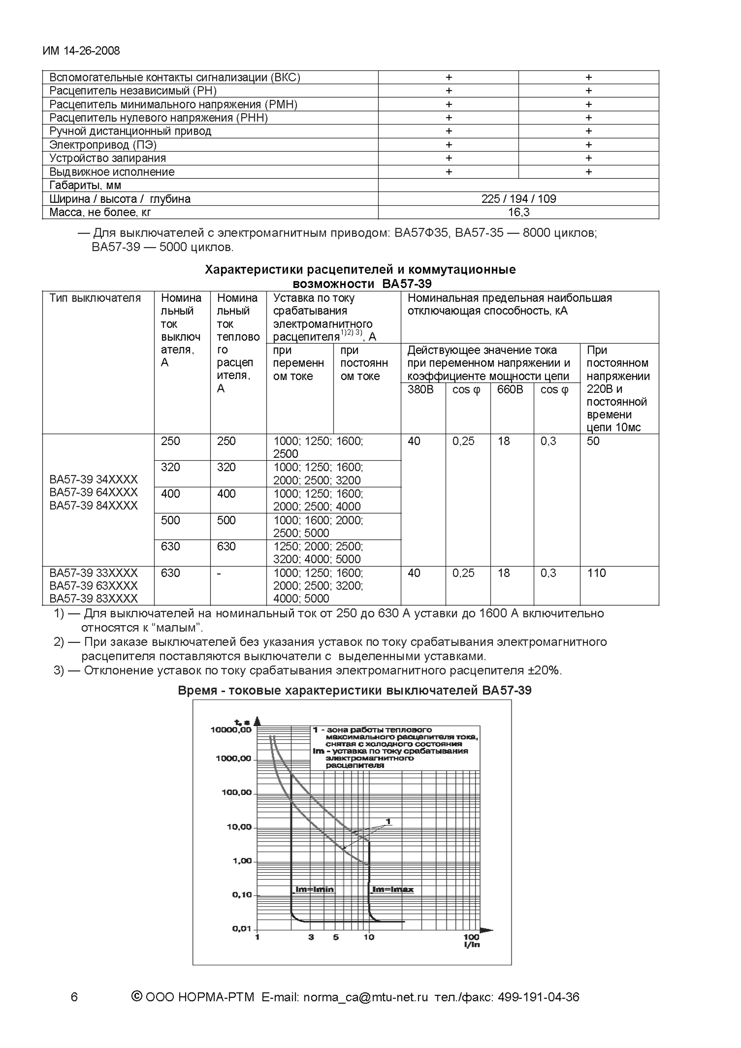 ИМ 14-57-2008