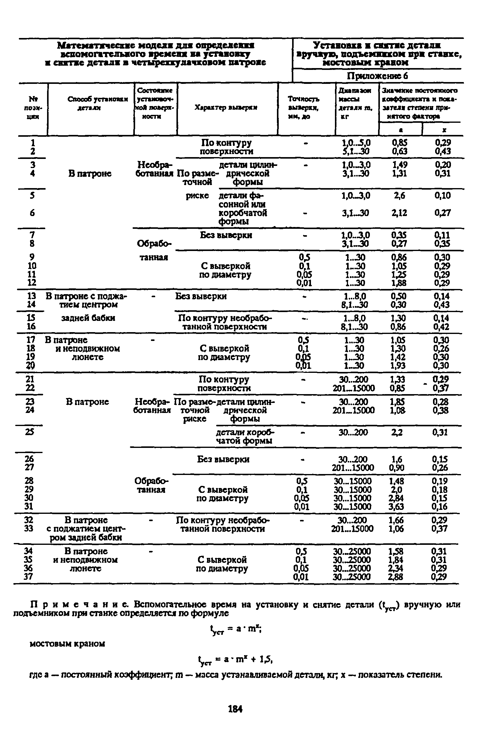 Единый сборник нормативов времени в производстве мебели