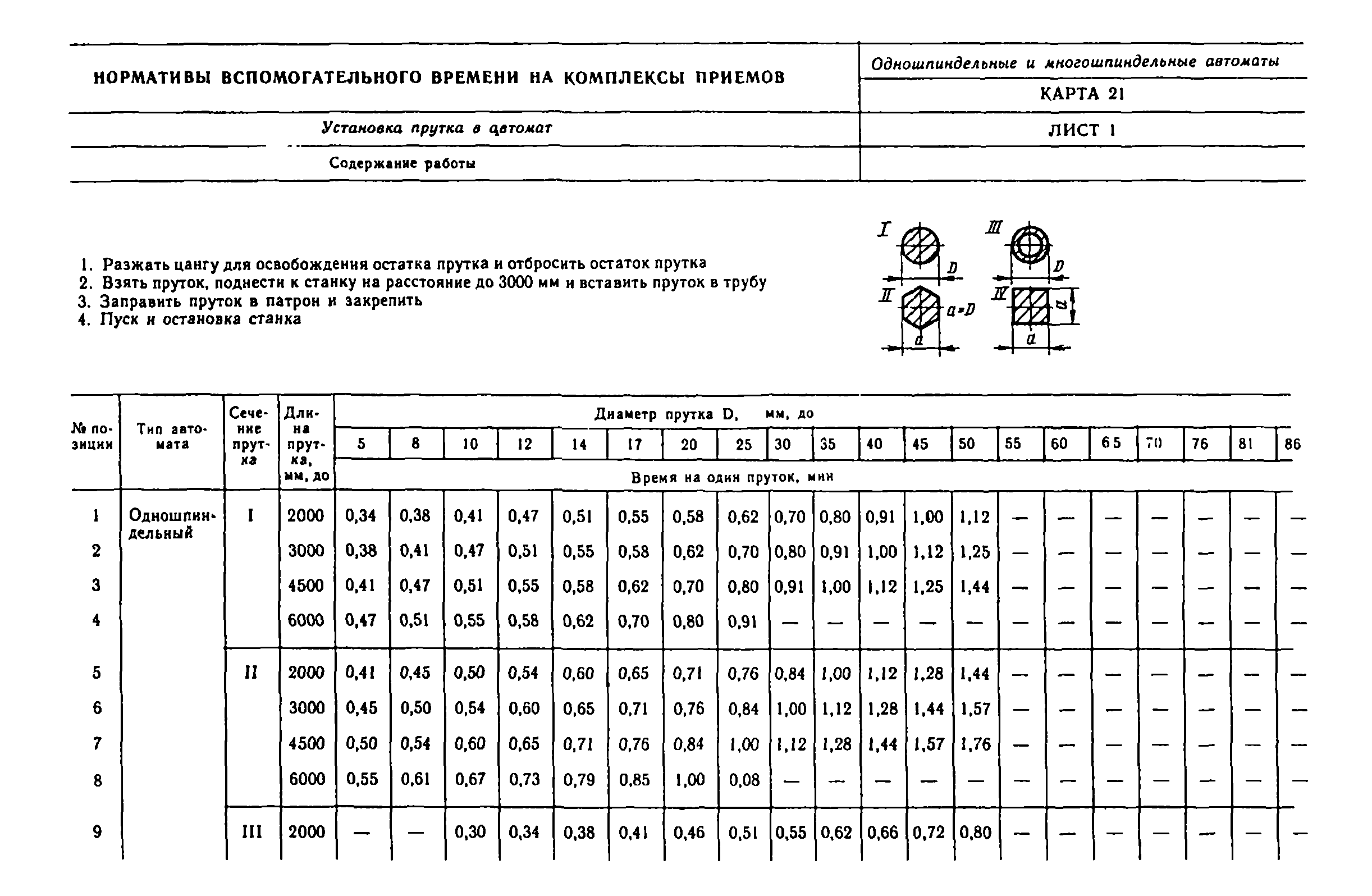 нормы токарных работ. норма времени на сверление отверстий в металле на станке. таблицы для токарных работ по металлу. токарная операция норма времени. токарная обработка нормы времени.