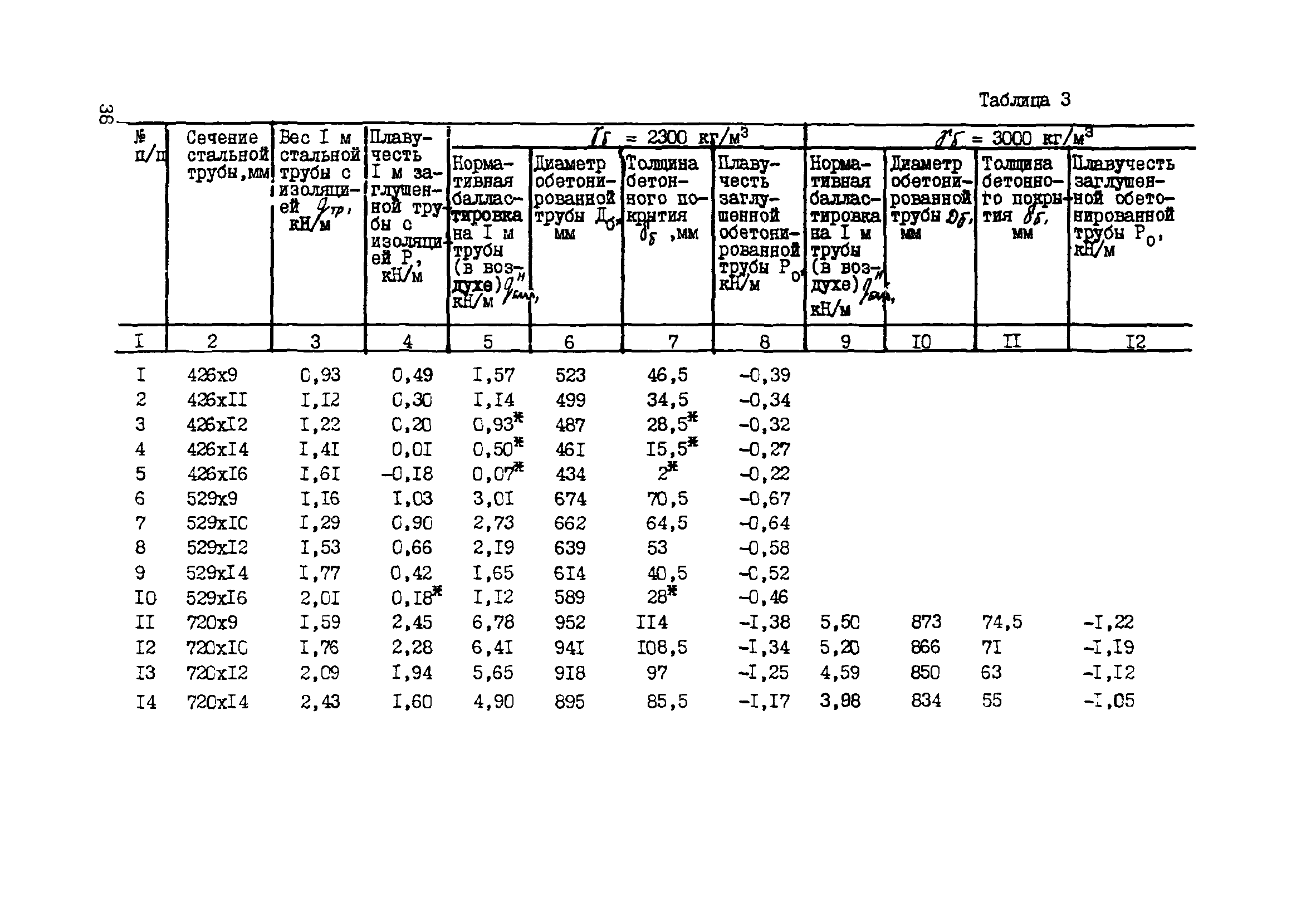 Р 589-86