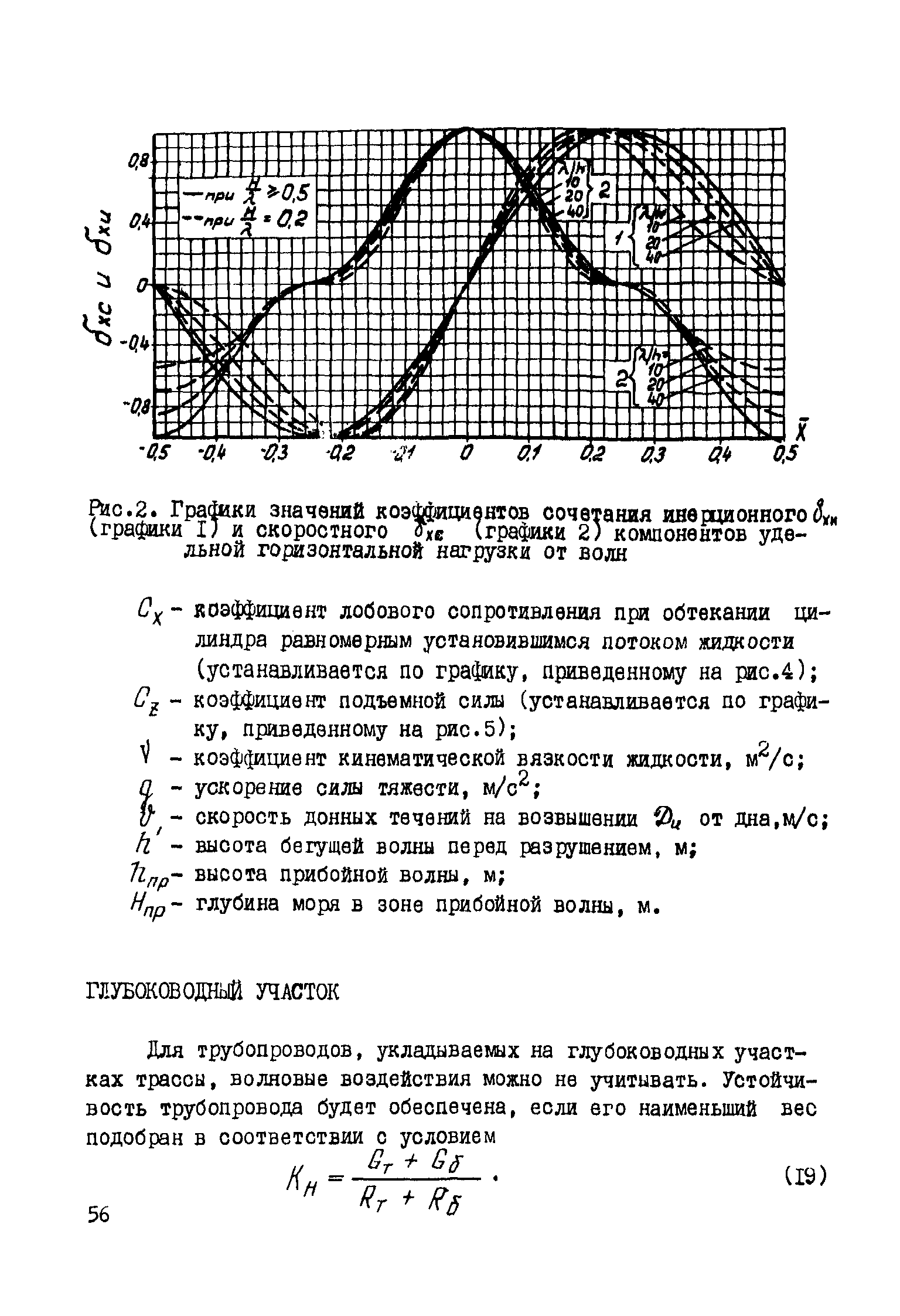 Р 412-81