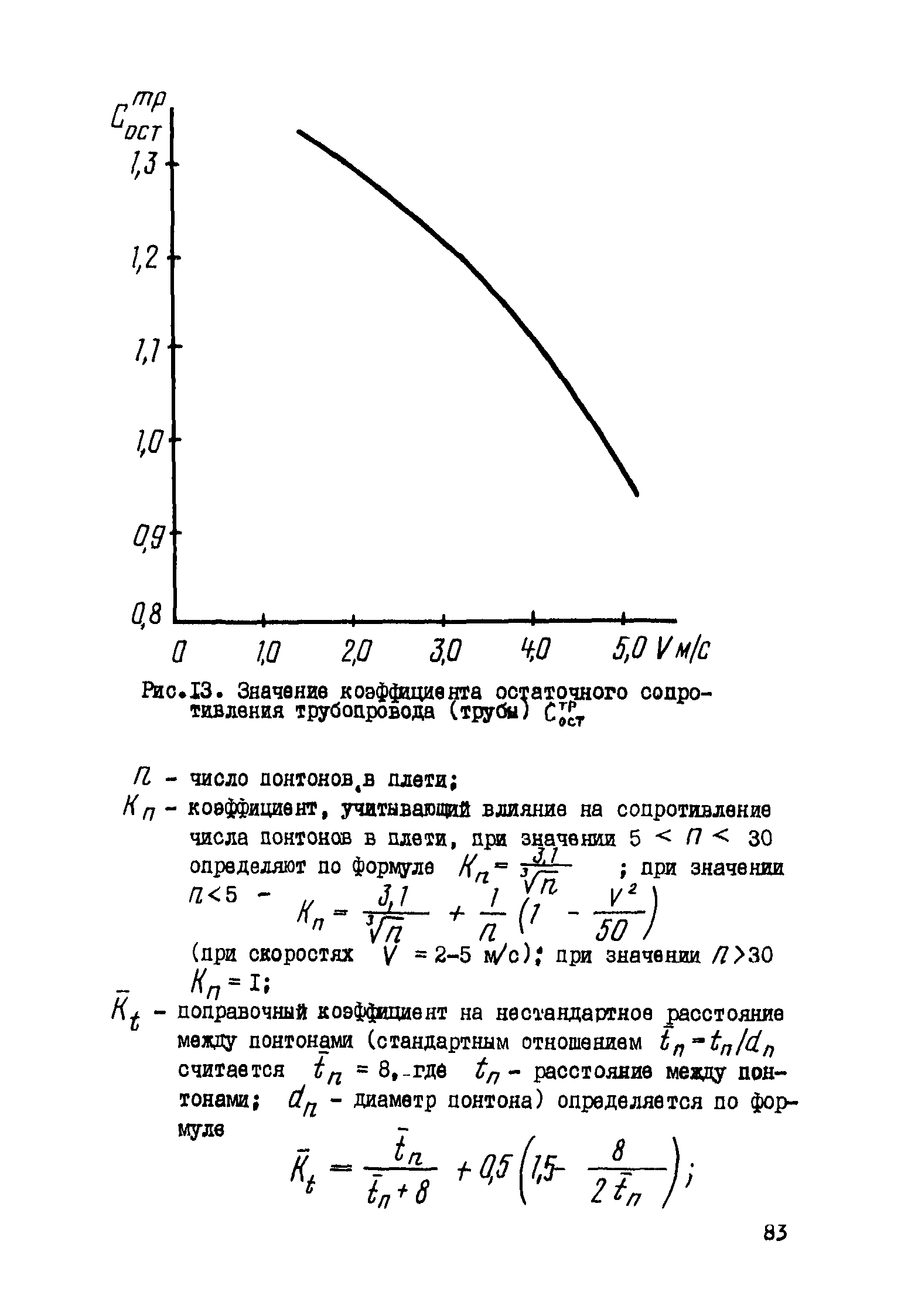 Р 412-81