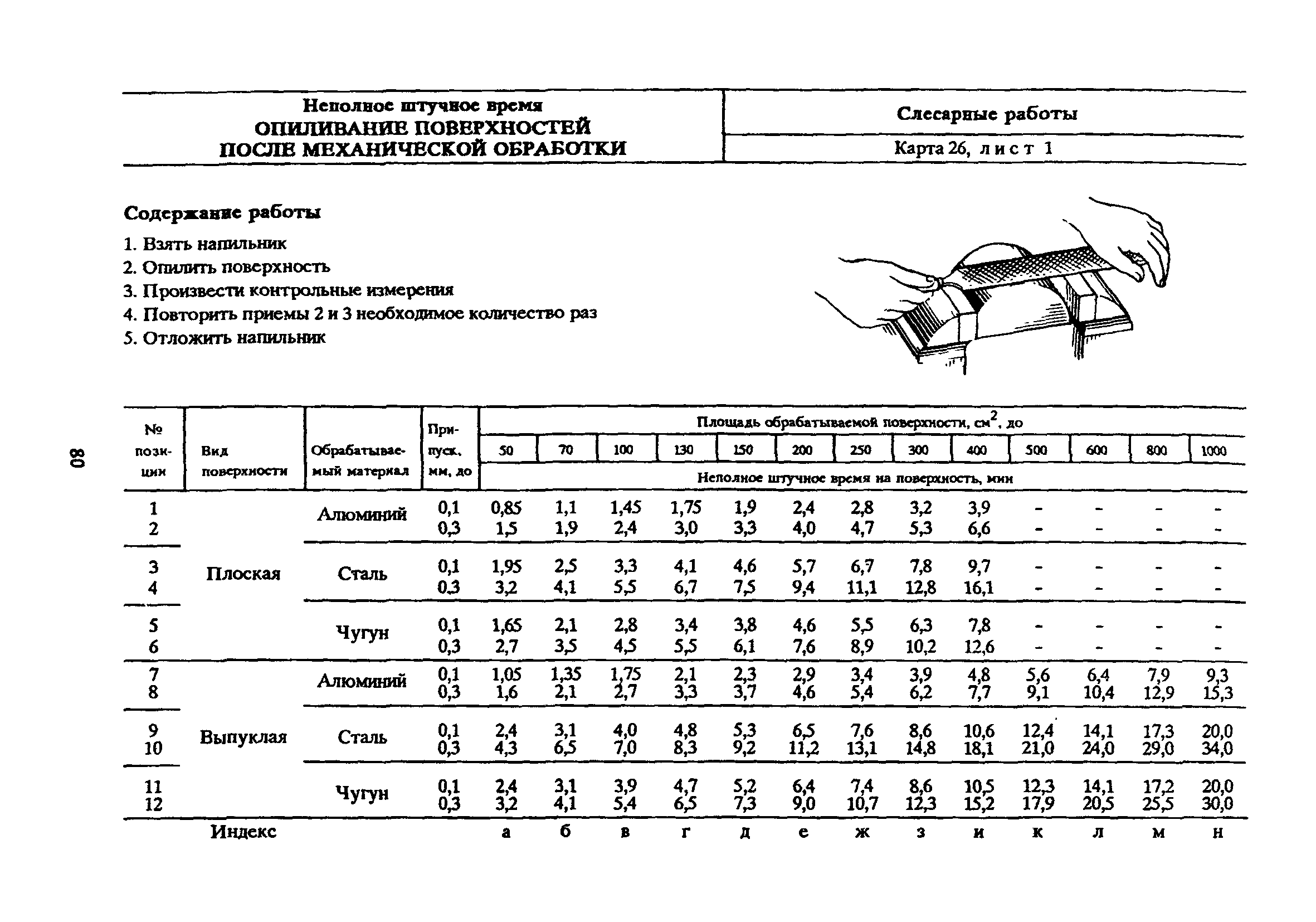 Время на механическую обработку