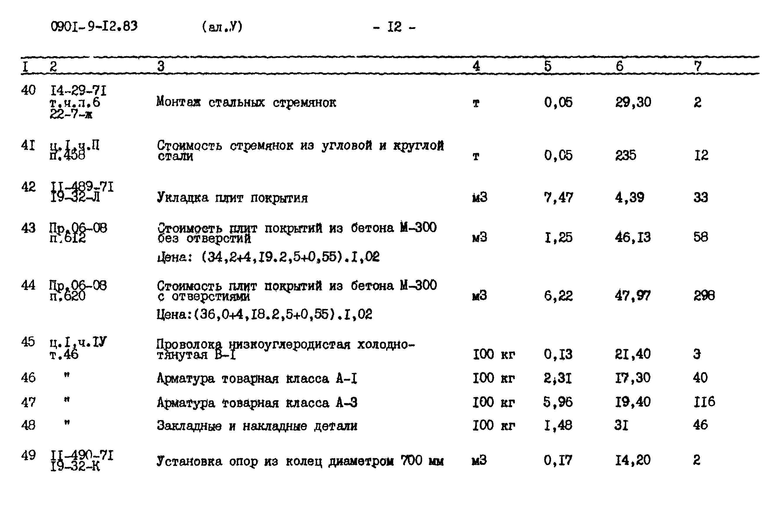 Типовой проект 0901-9-12.83