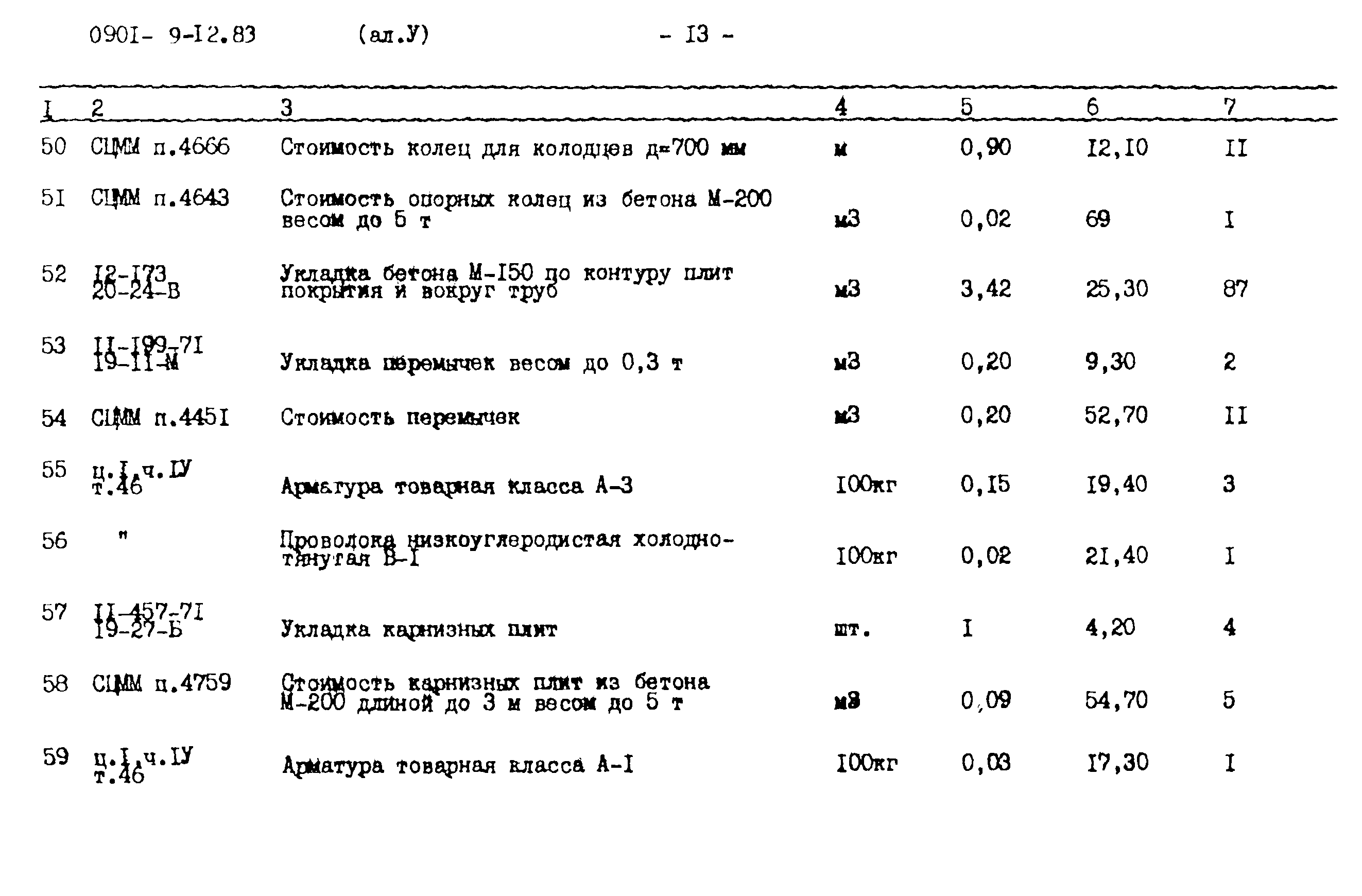 Типовой проект 0901-9-12.83