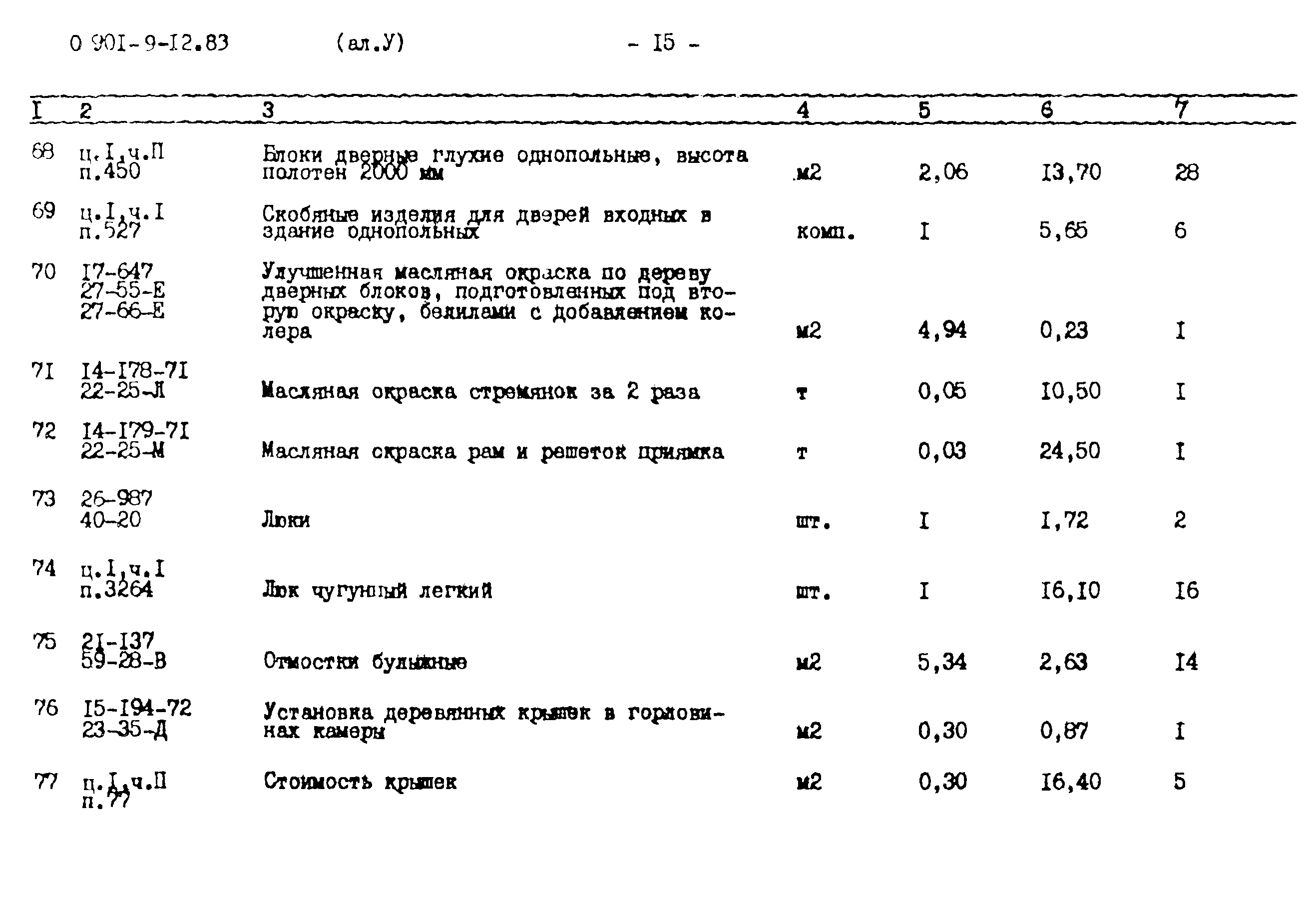 Типовой проект 0901-9-12.83