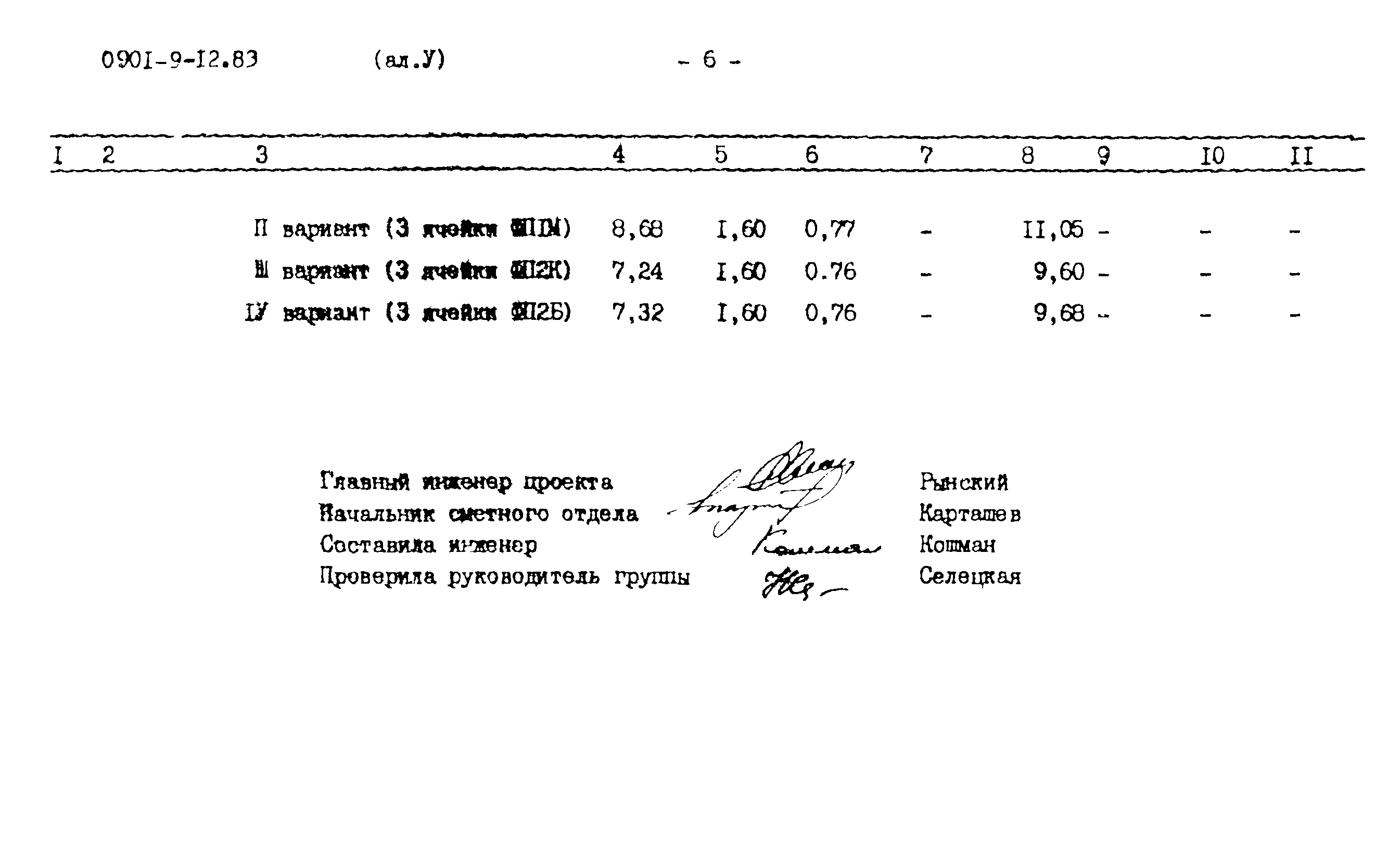 Типовой проект 0901-9-12.83