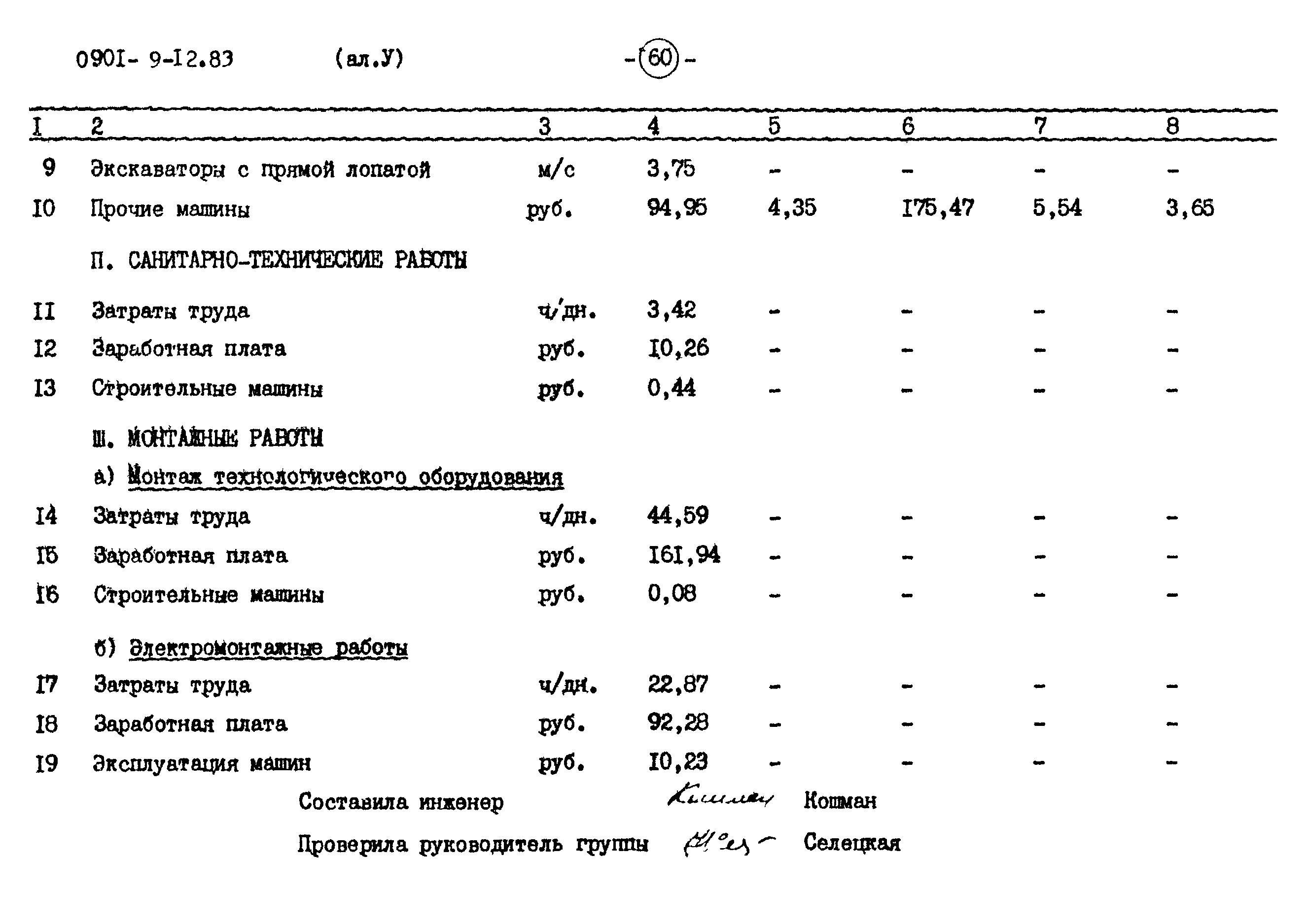 Типовой проект 0901-9-12.83