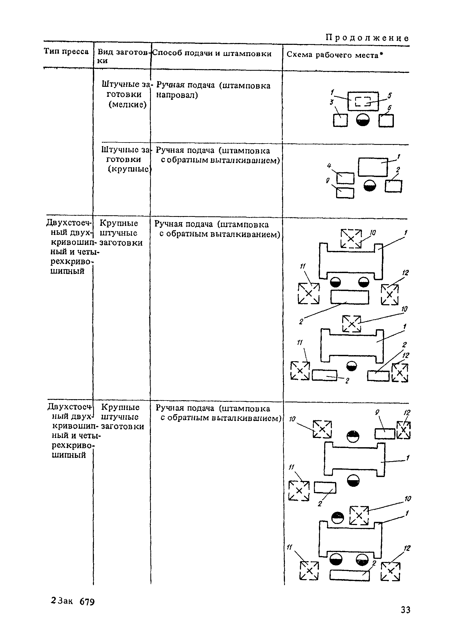 Основное машинное время обработки