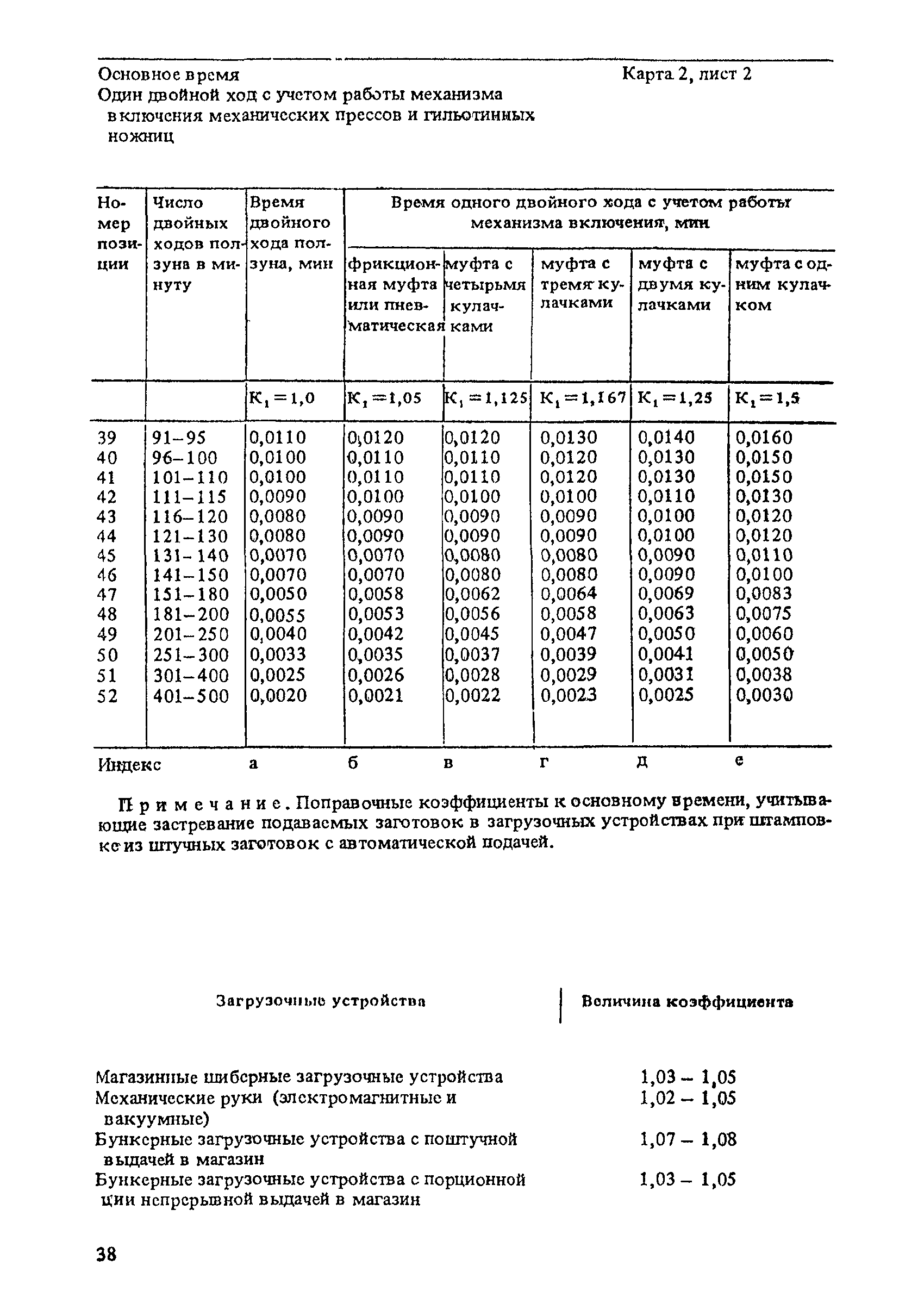 Основное машинное время обработки