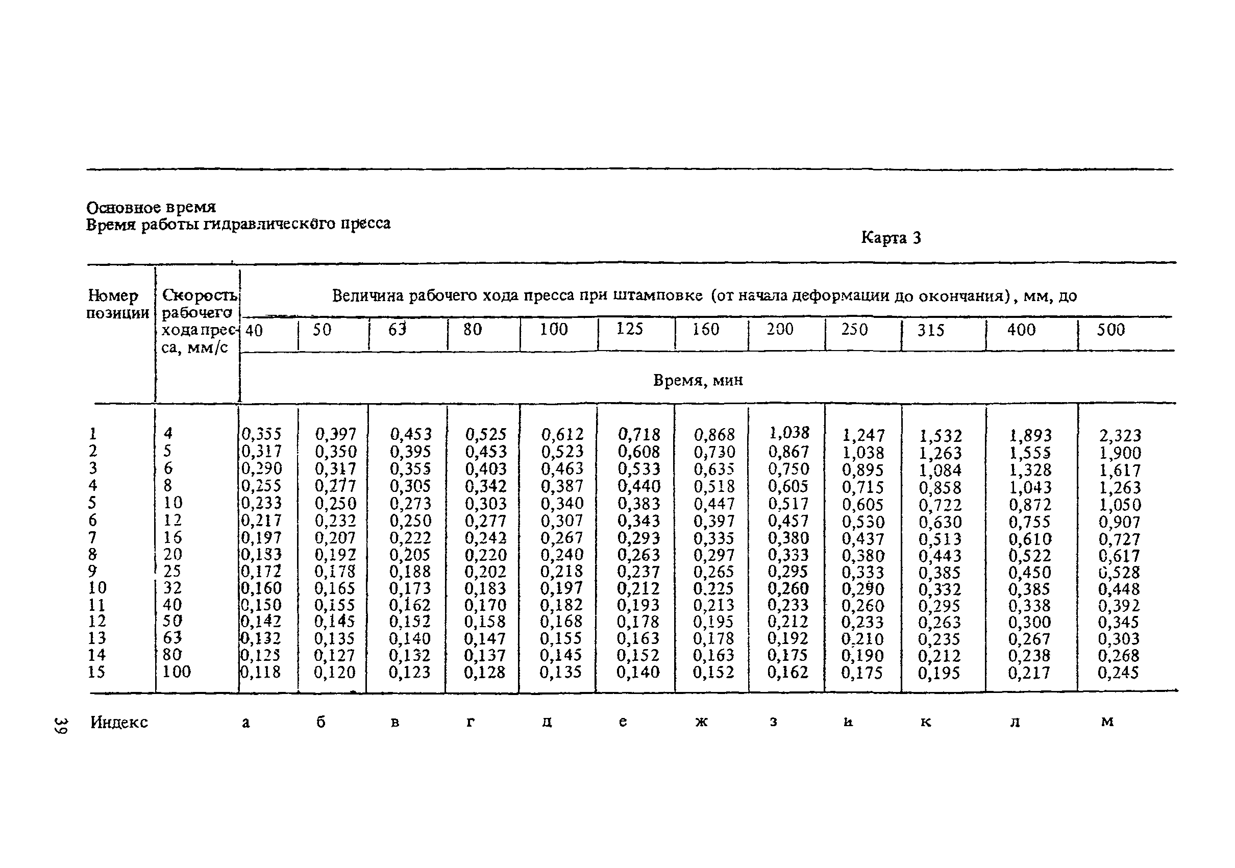 Основное машинное время обработки