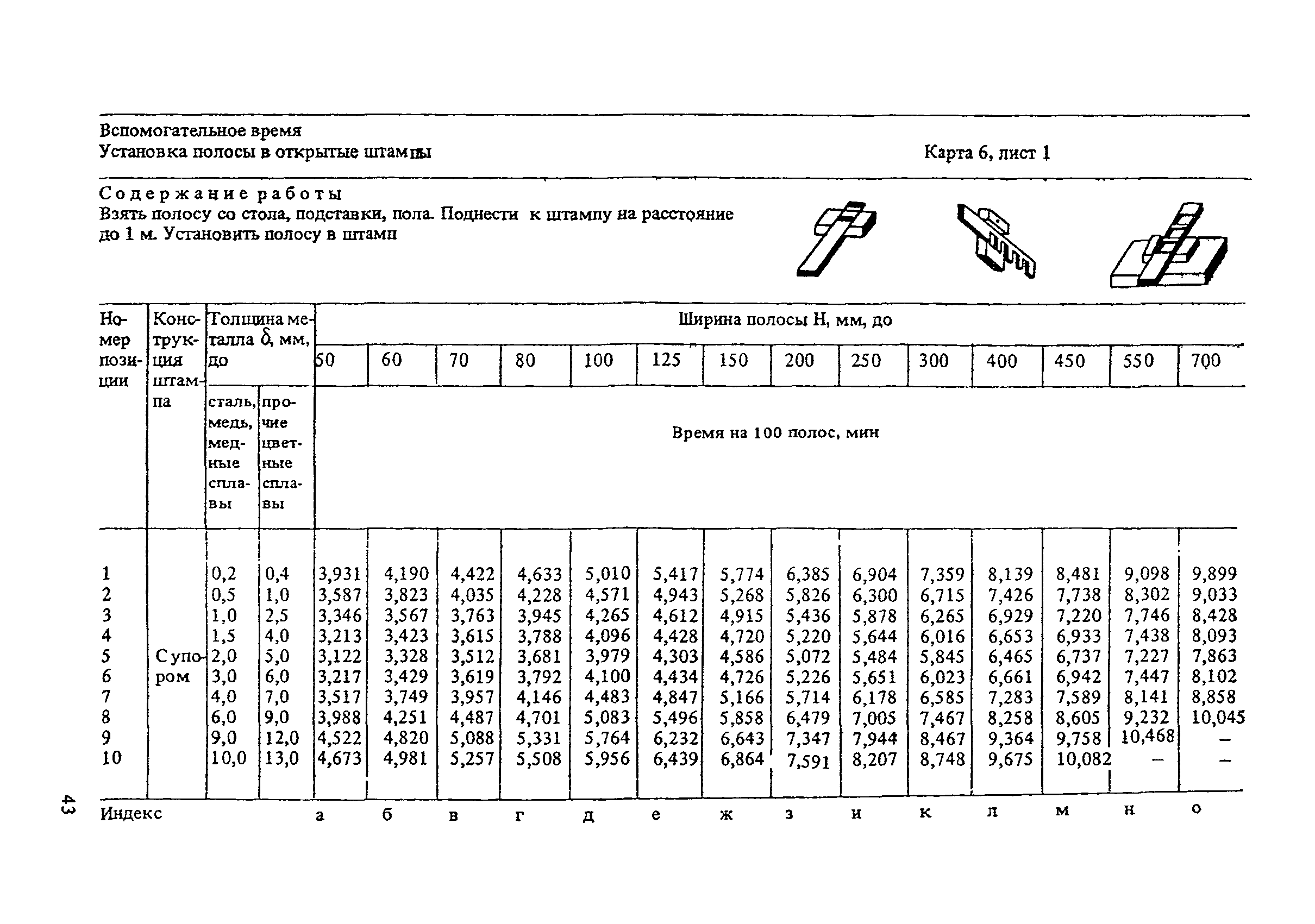 Основное машинное время обработки