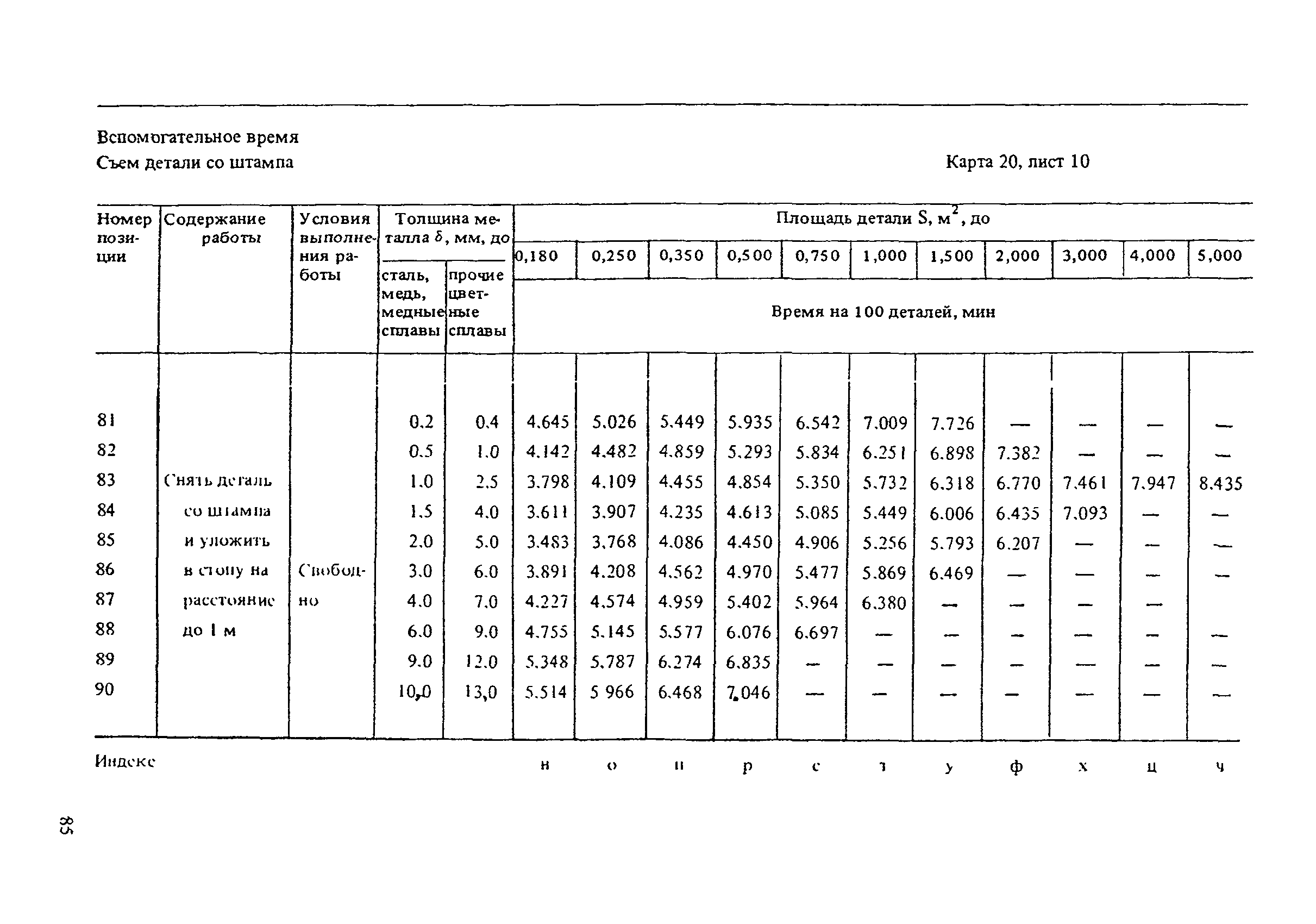 Основное машинное время обработки