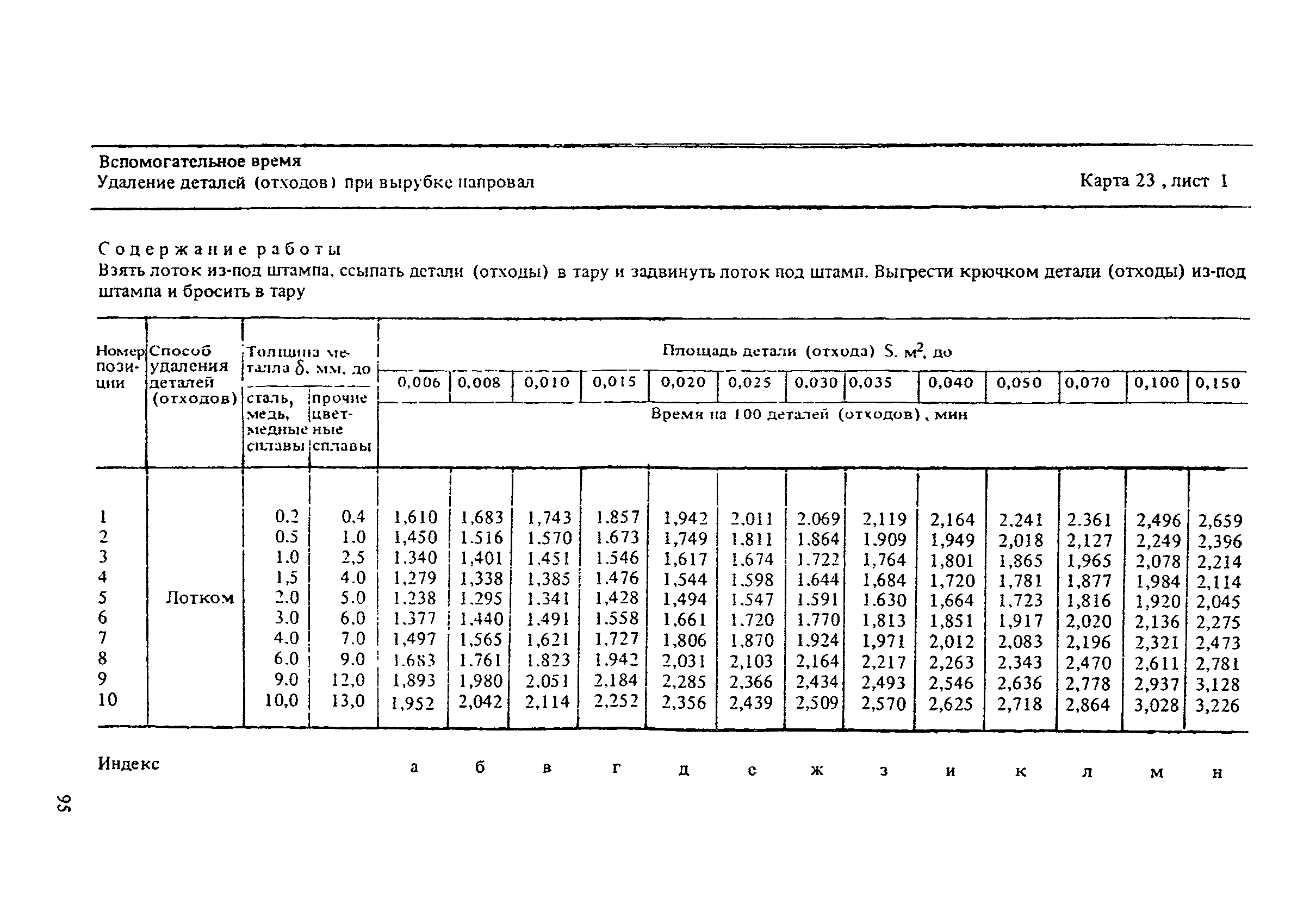 Основное машинное время обработки