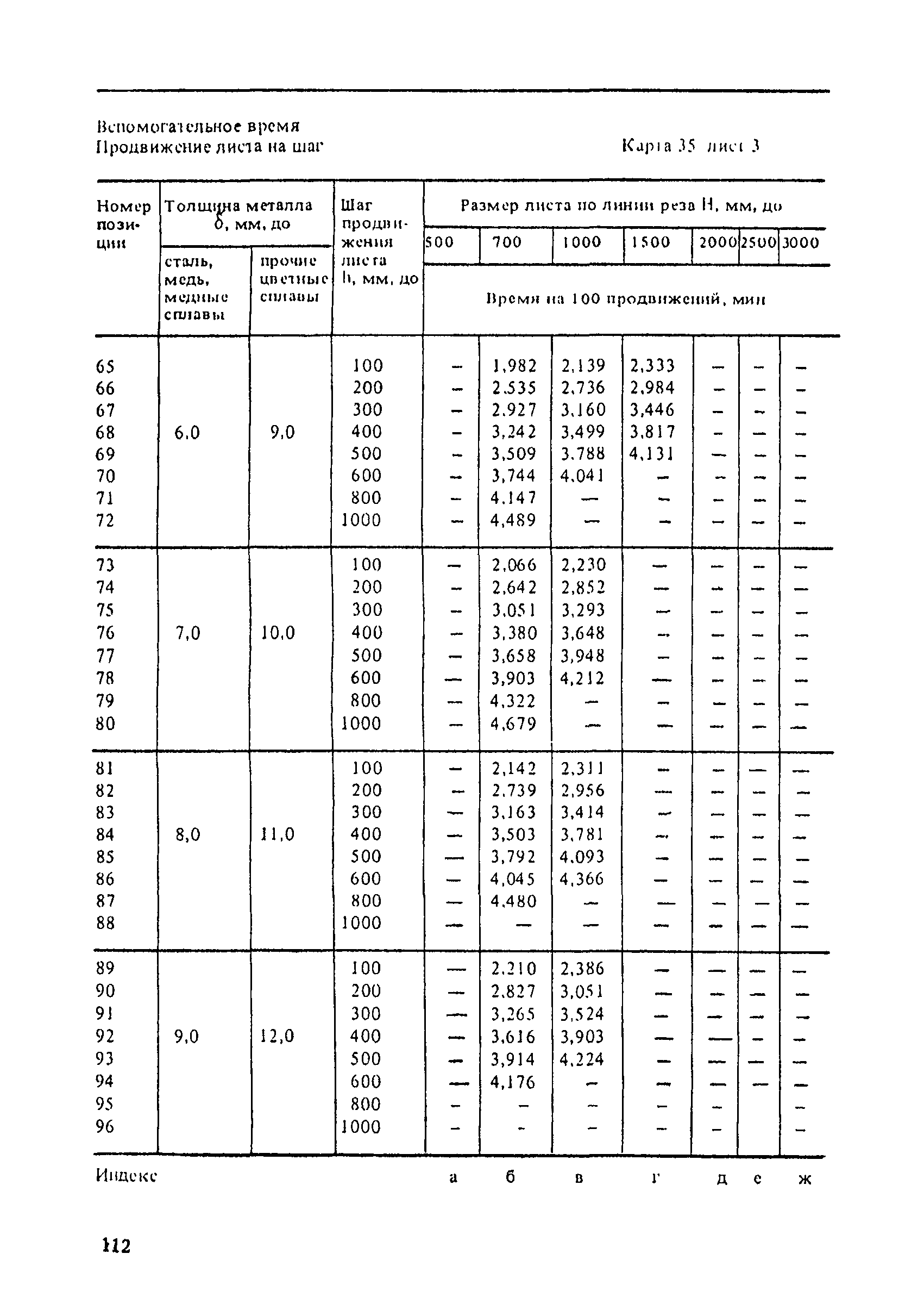 Основное машинное время обработки