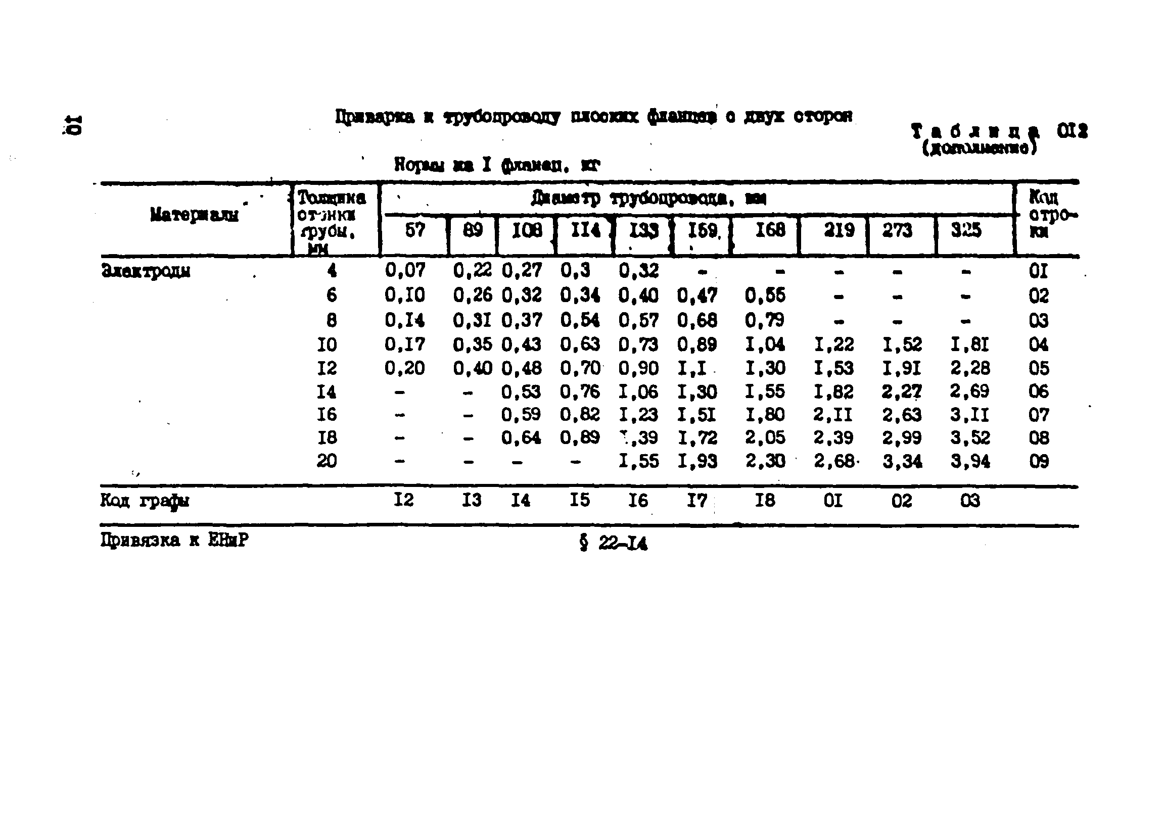 ВСН 181-85