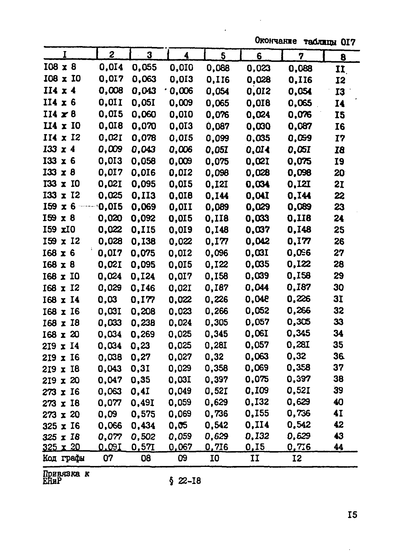 ВСН 181-85