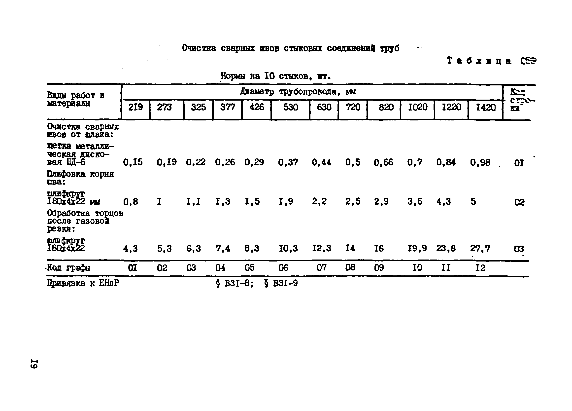 ВСН 181-85