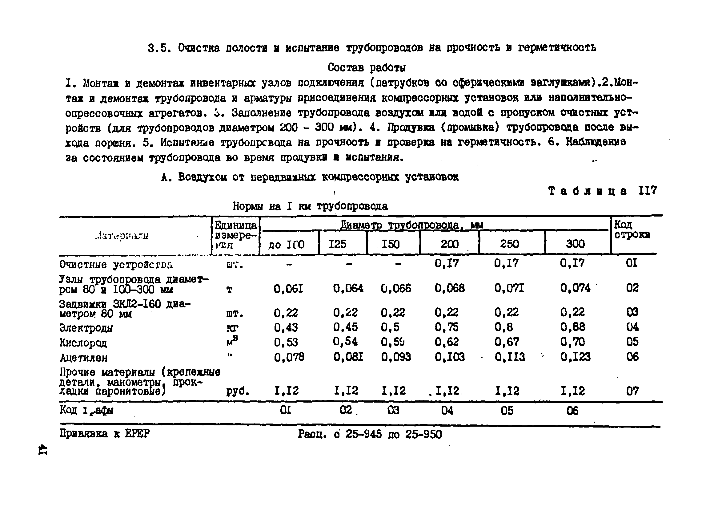 ВСН 181-85