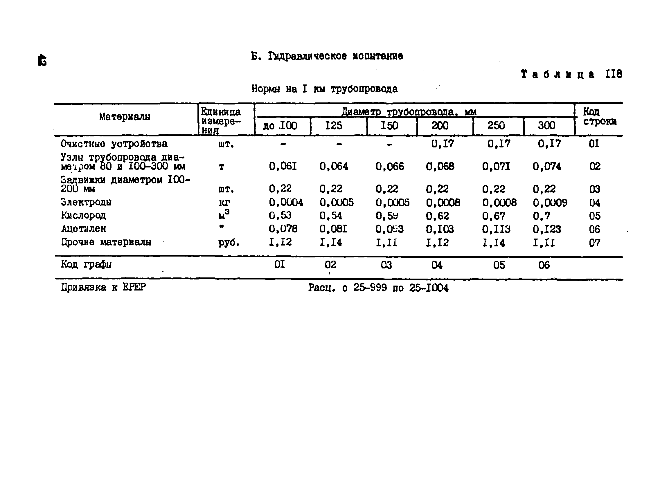 ВСН 181-85