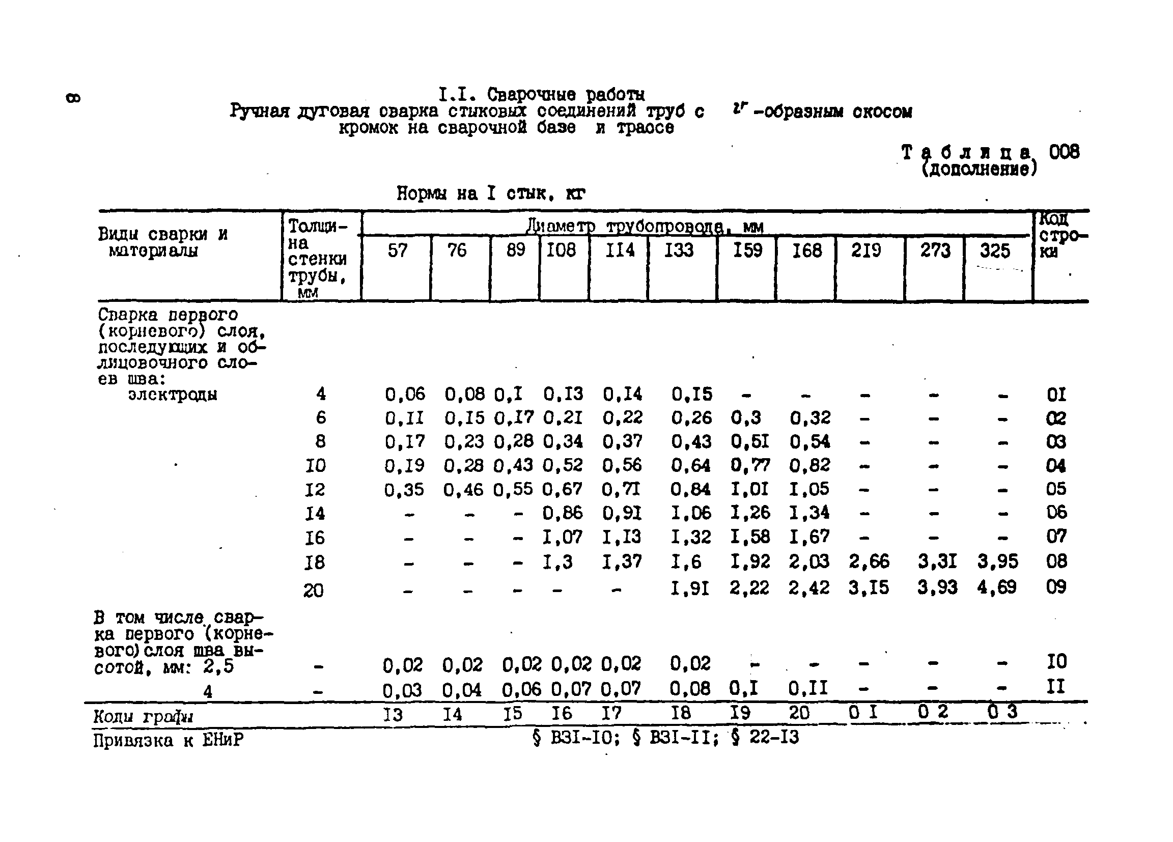 ВСН 181-85