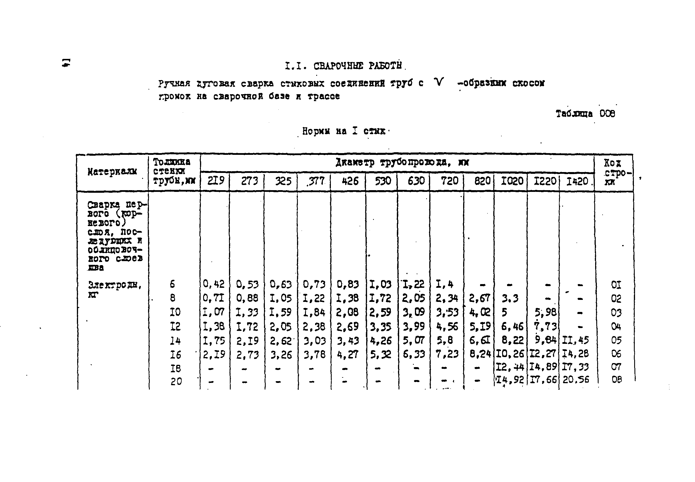 ВСН 181-85