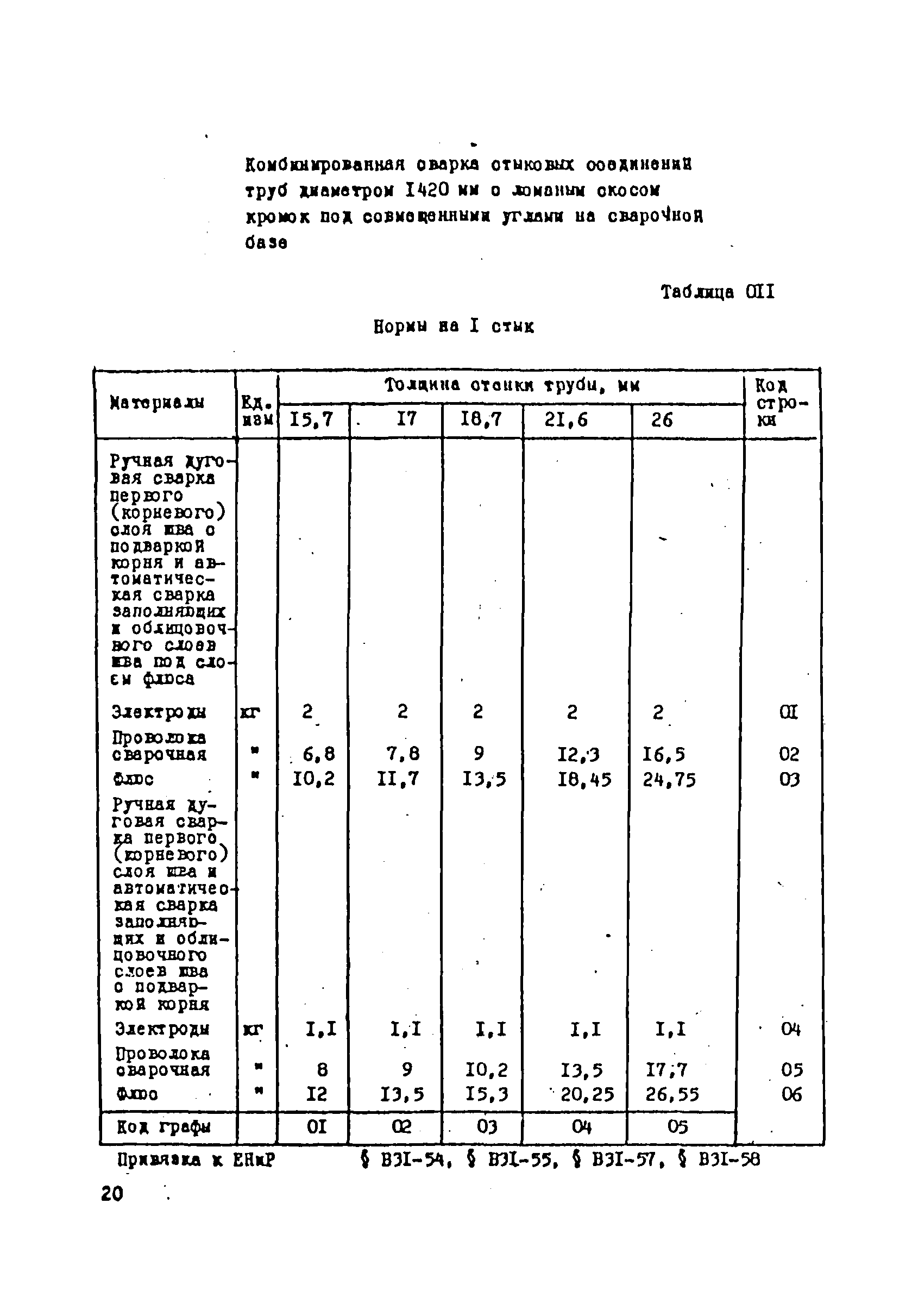 ВСН 181-85