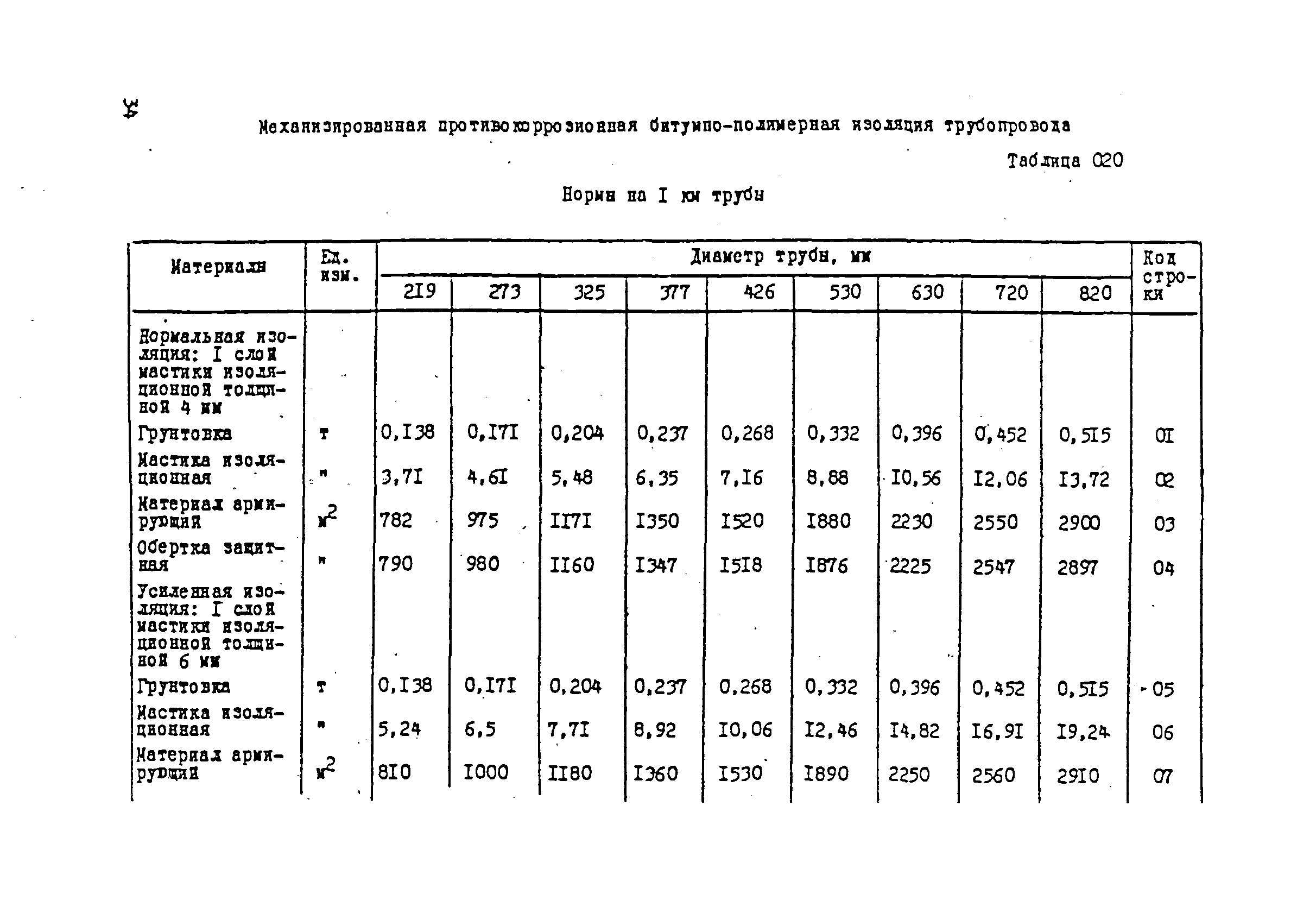 ВСН 181-85