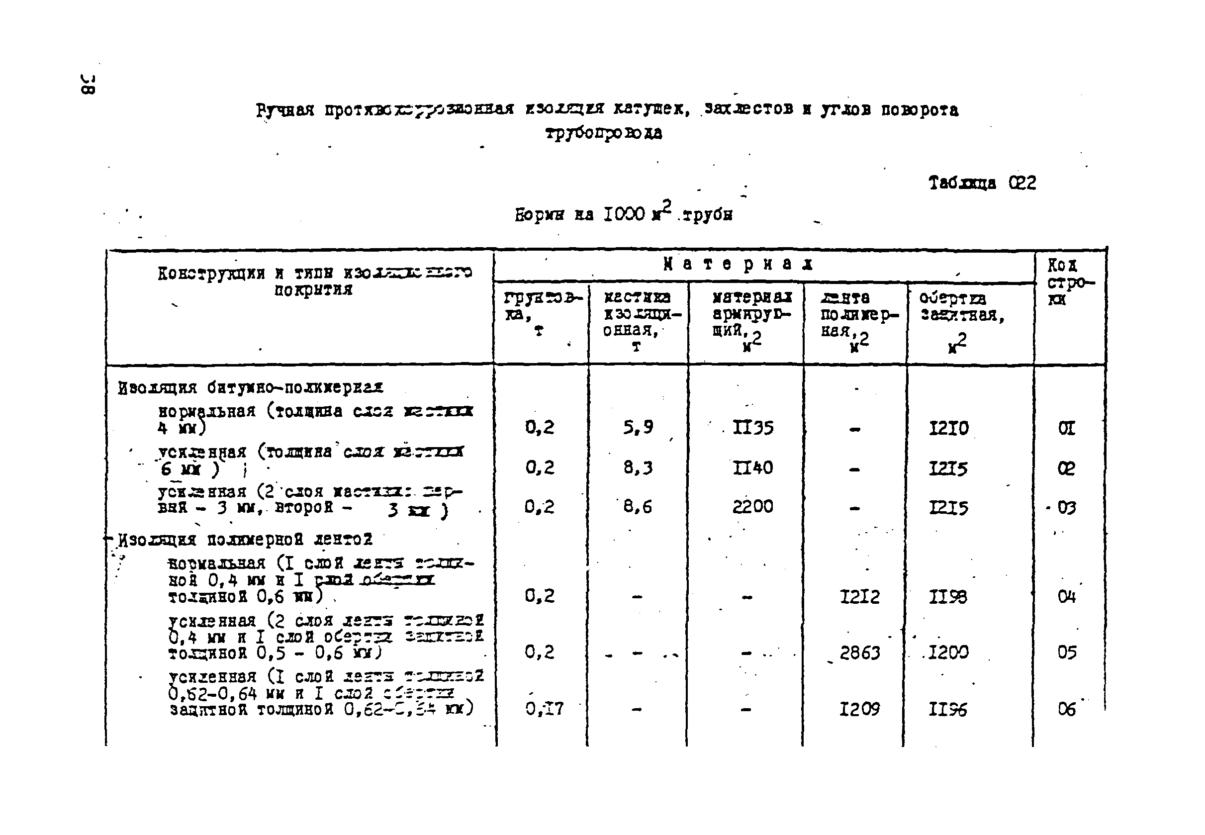 ВСН 181-85