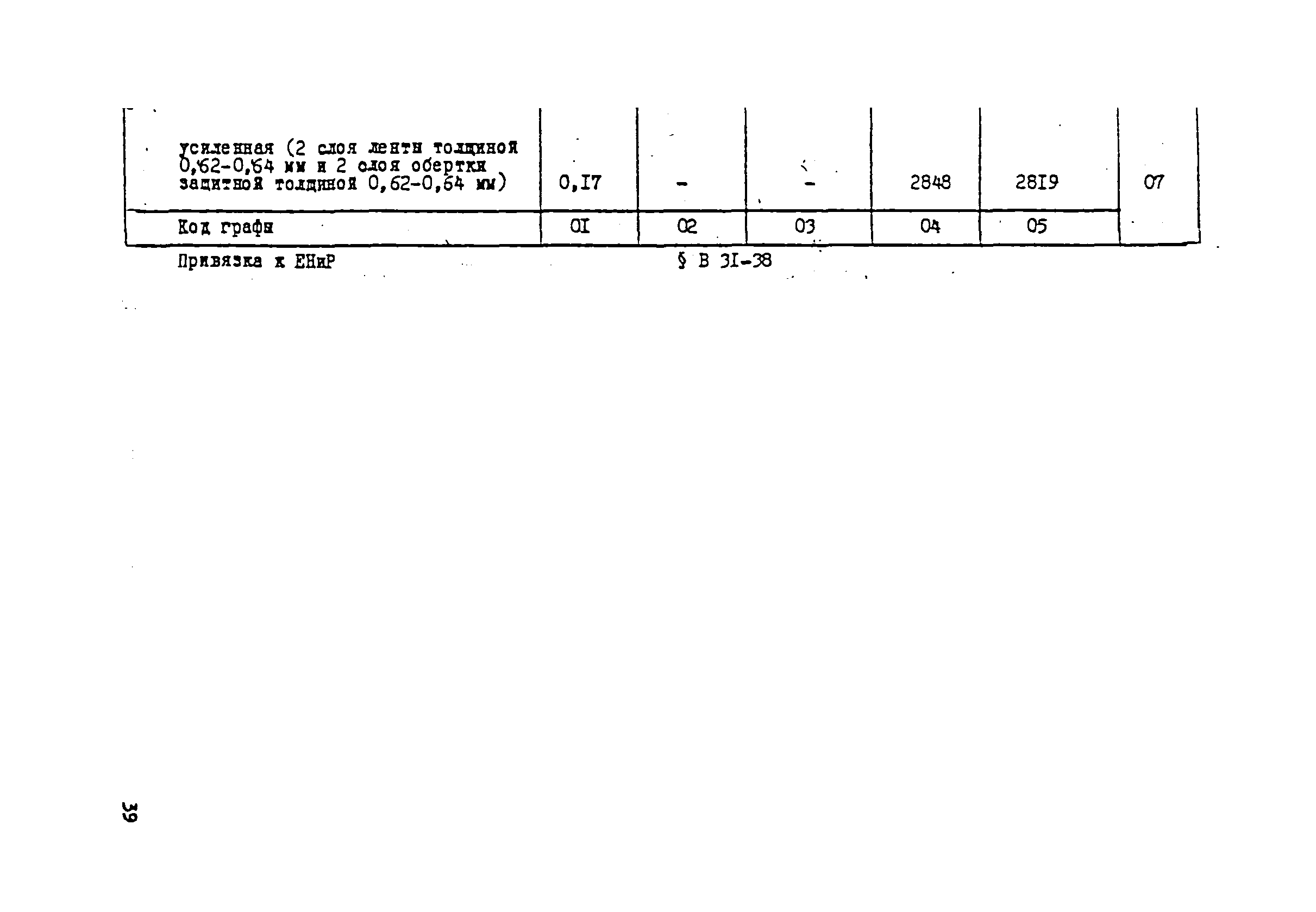 ВСН 181-85