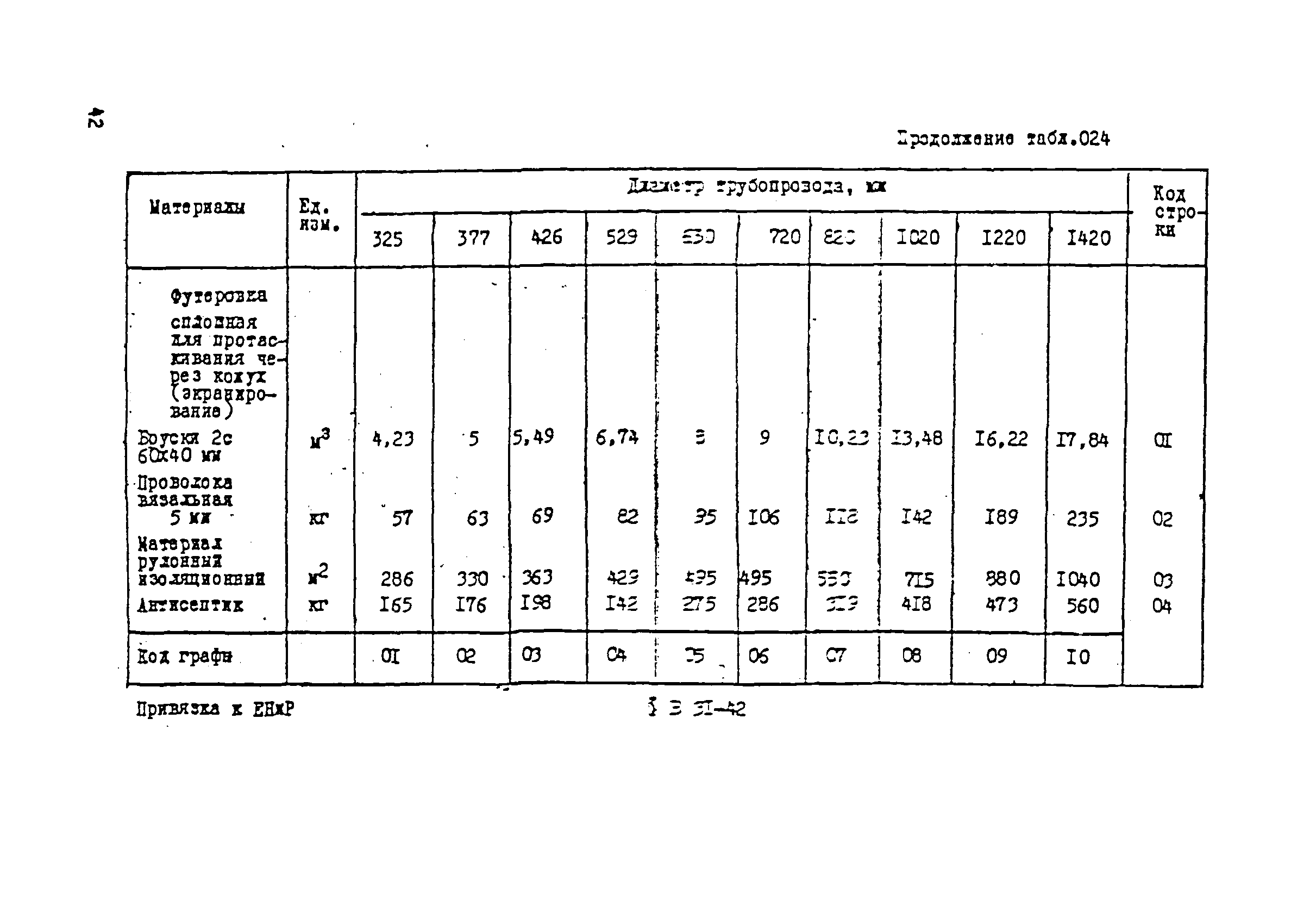 ВСН 181-85