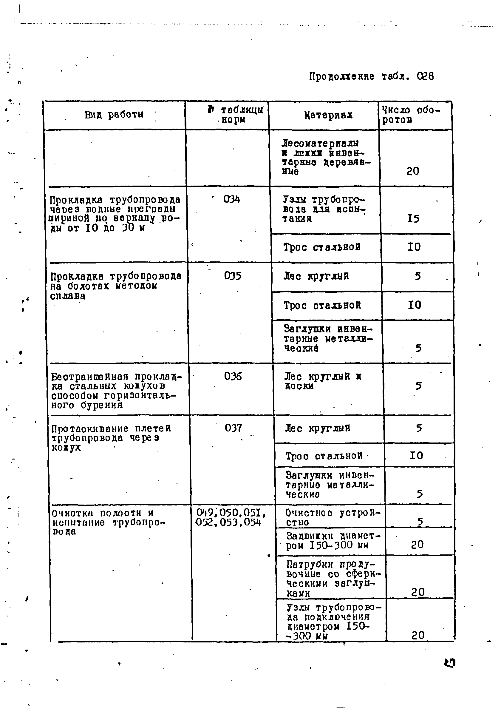 ВСН 181-85