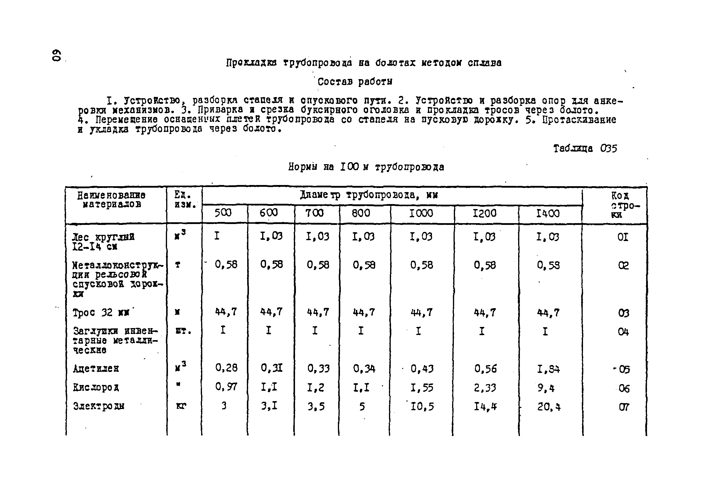 ВСН 181-85