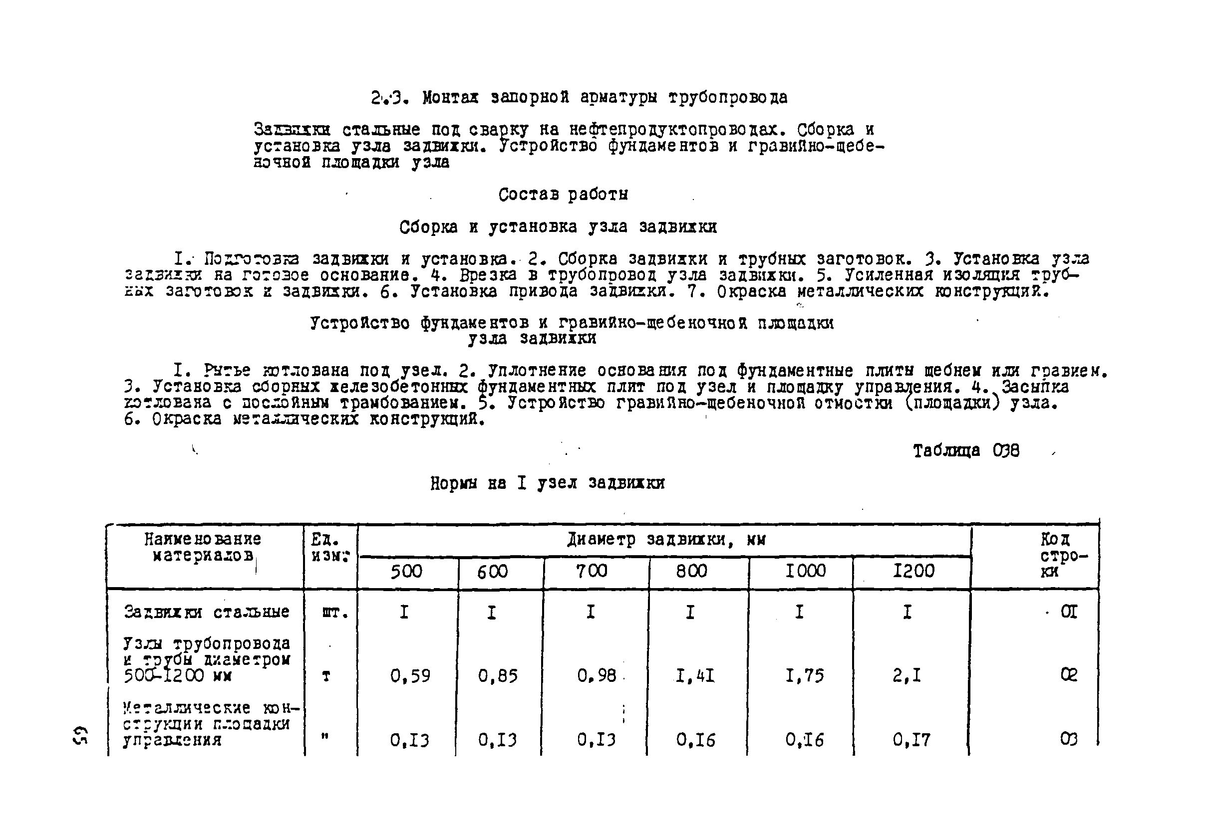 ВСН 181-85