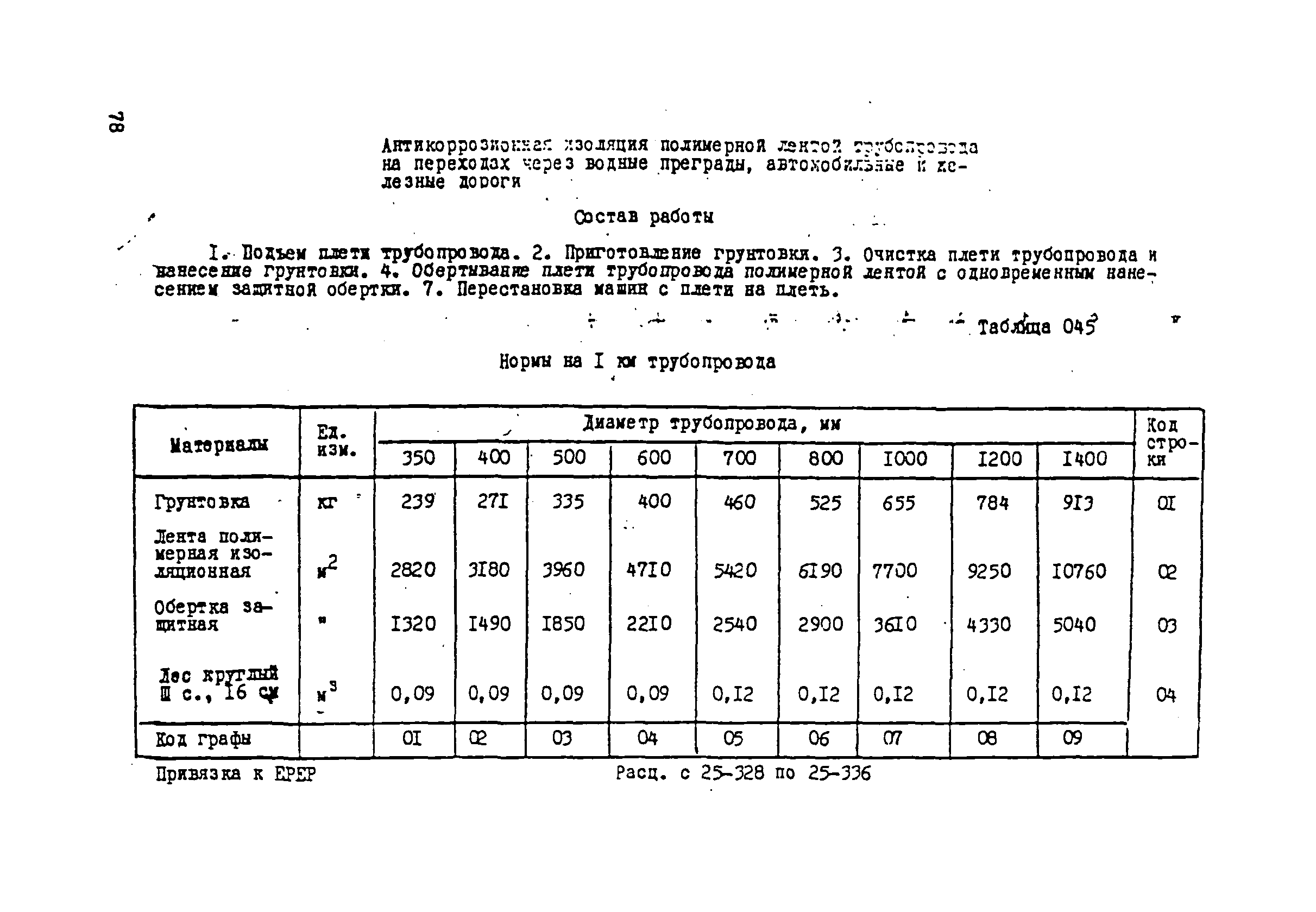 ВСН 181-85