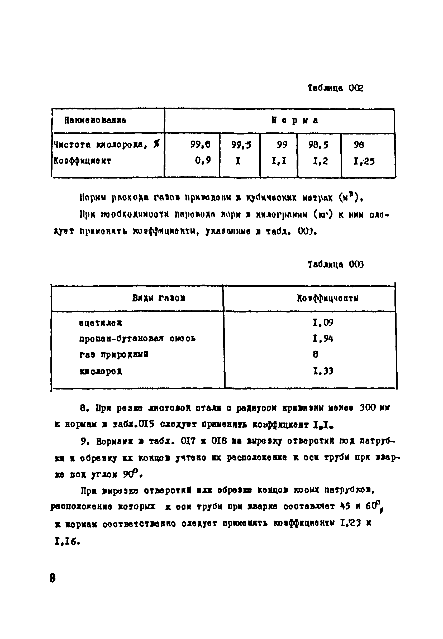 ВСН 181-85