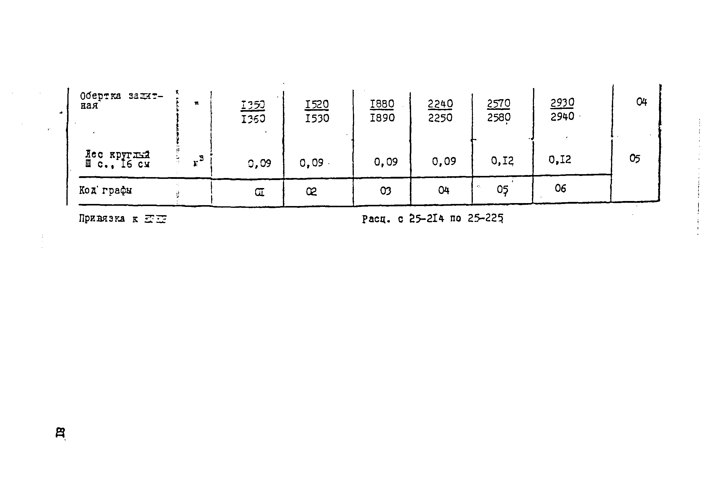 ВСН 181-85