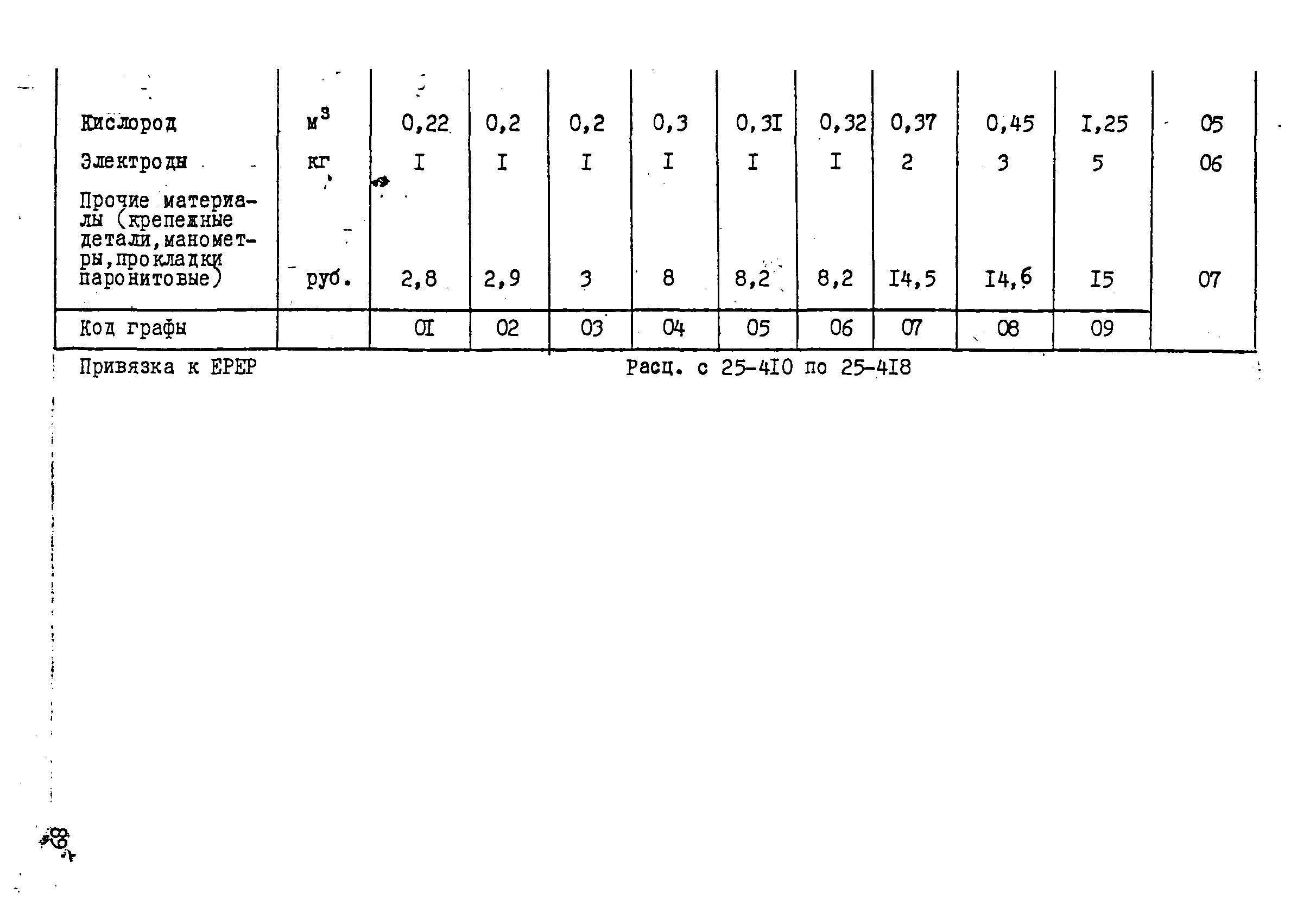 ВСН 181-85