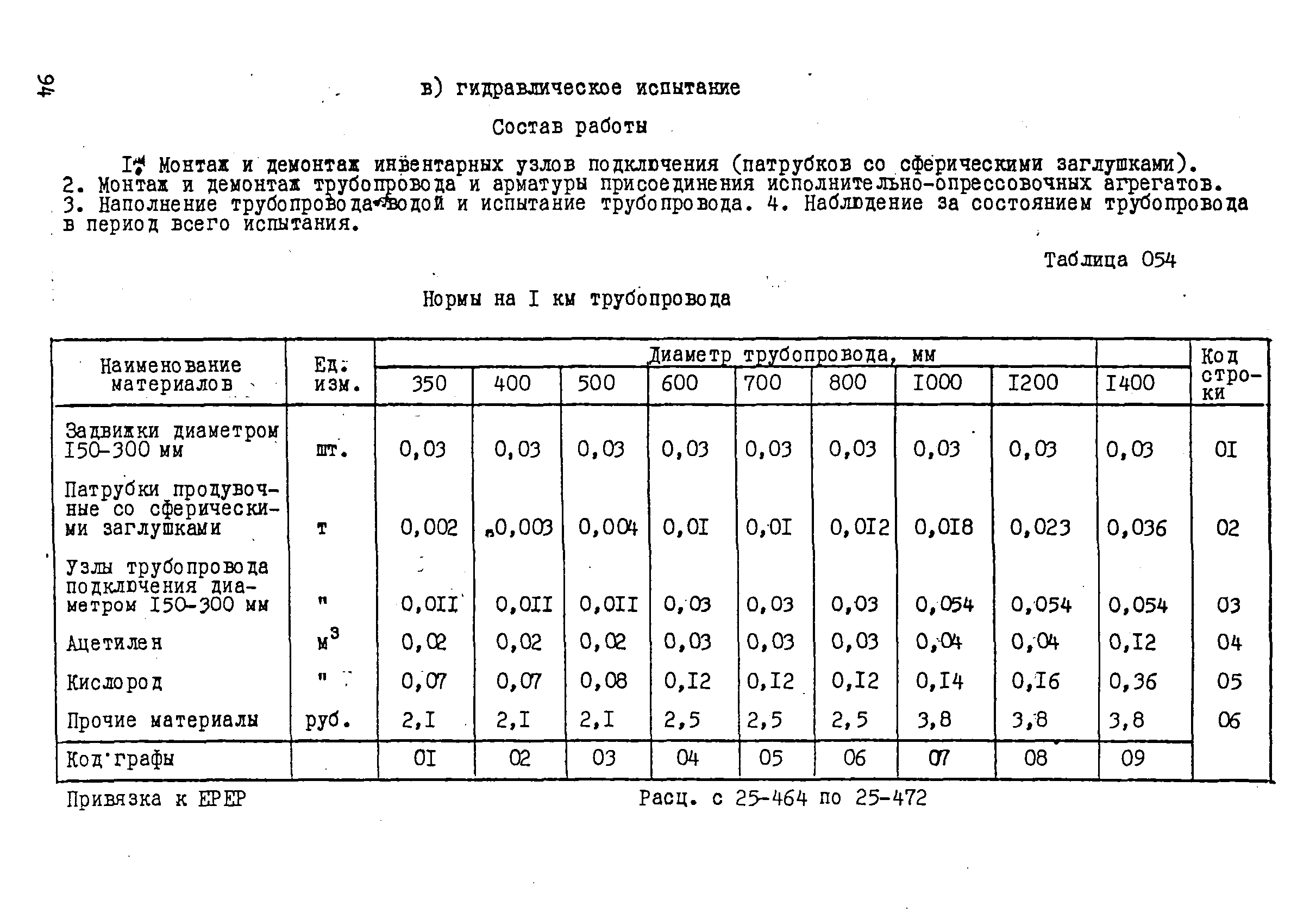 ВСН 181-85