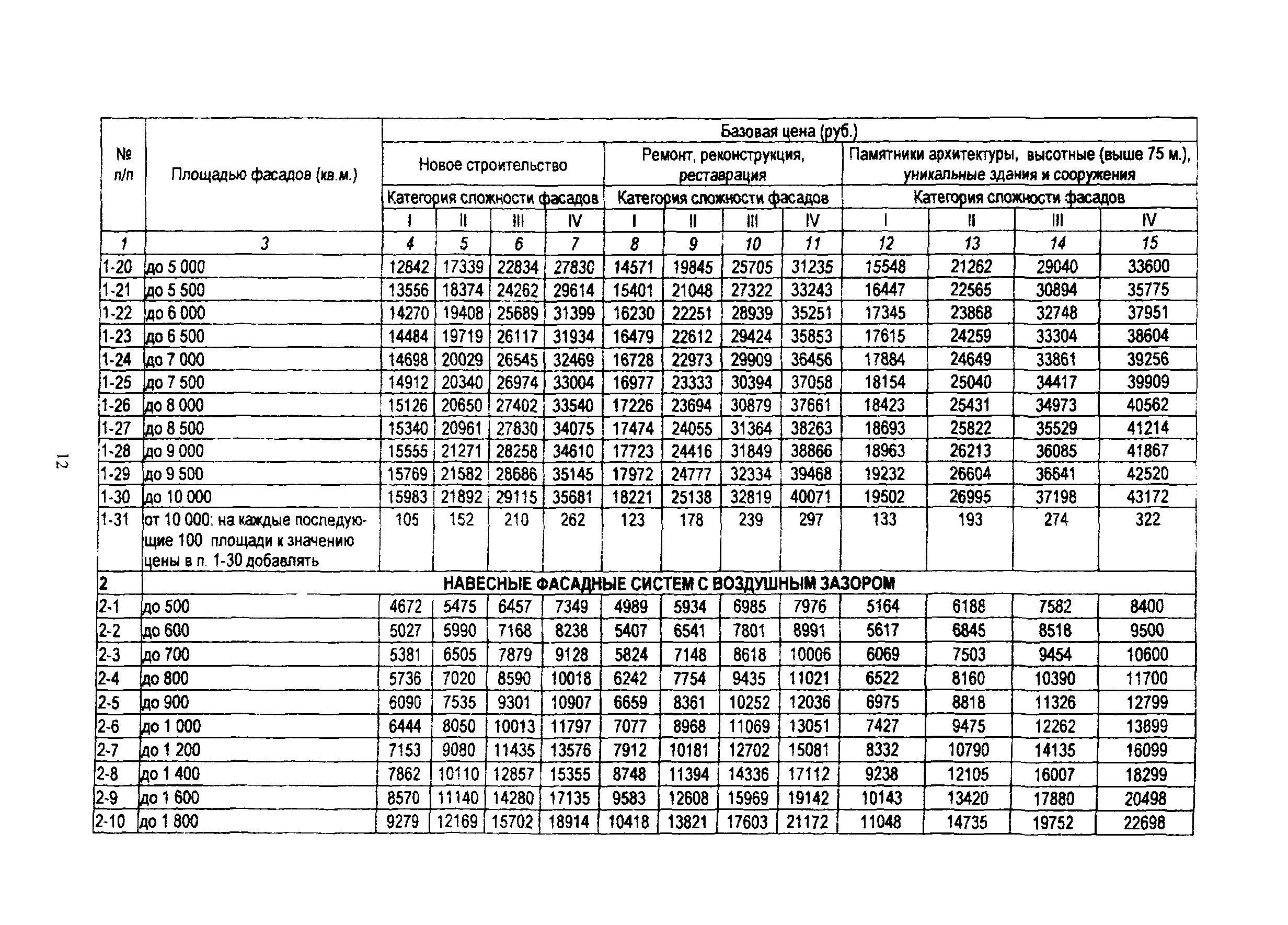 МРР 3.2.60-08