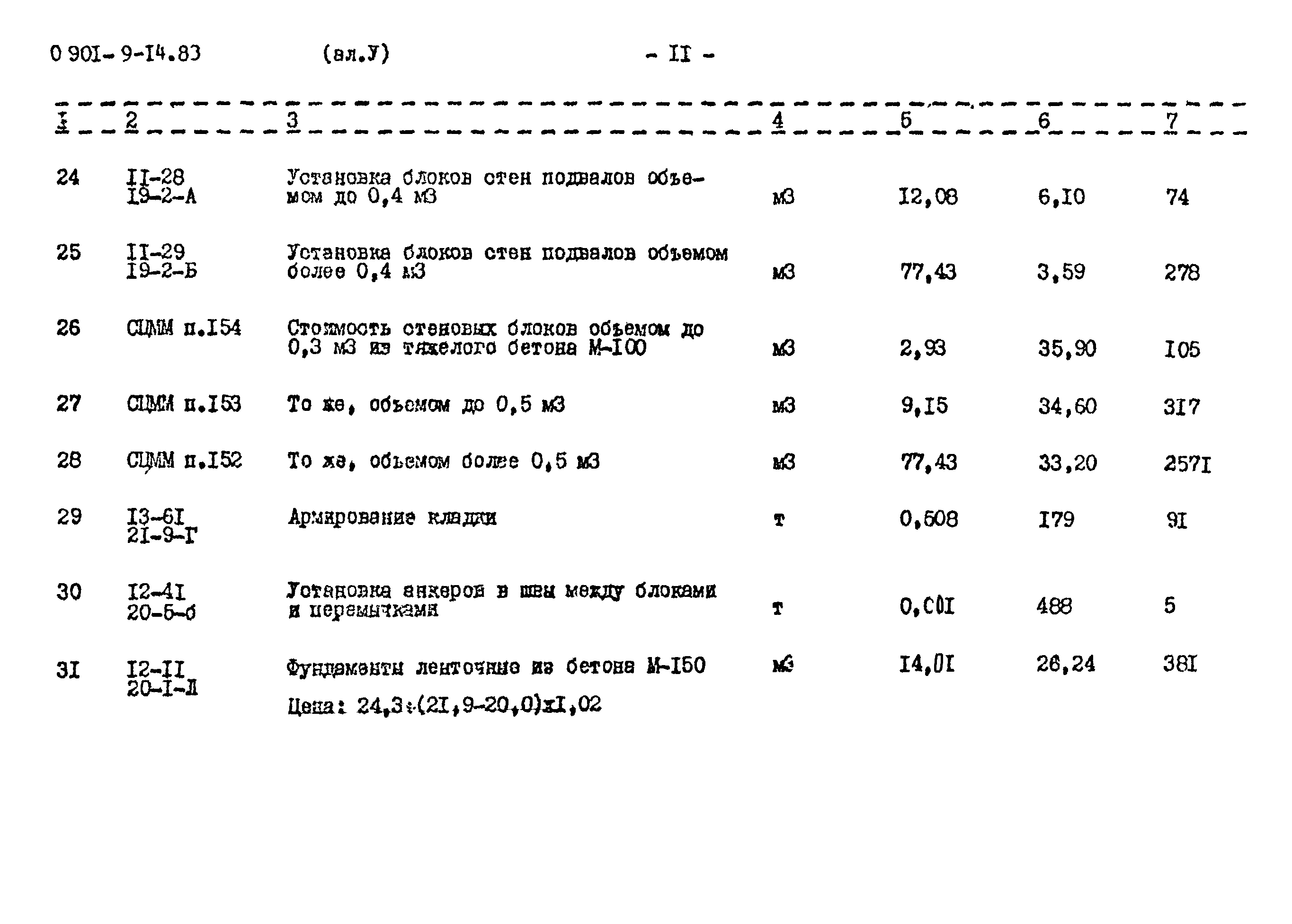 Типовой проект 0901-9-14.83
