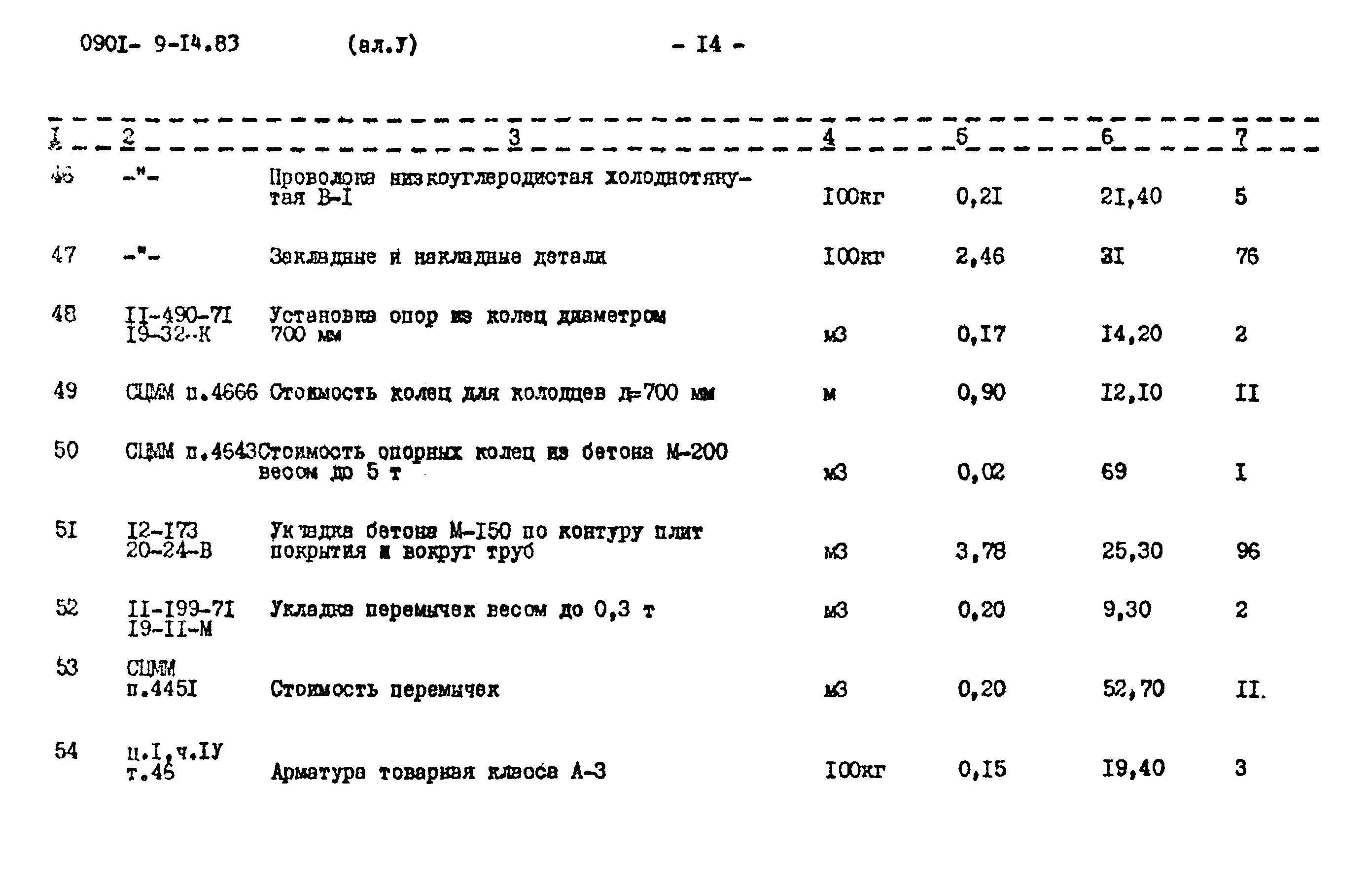 Типовой проект 0901-9-14.83