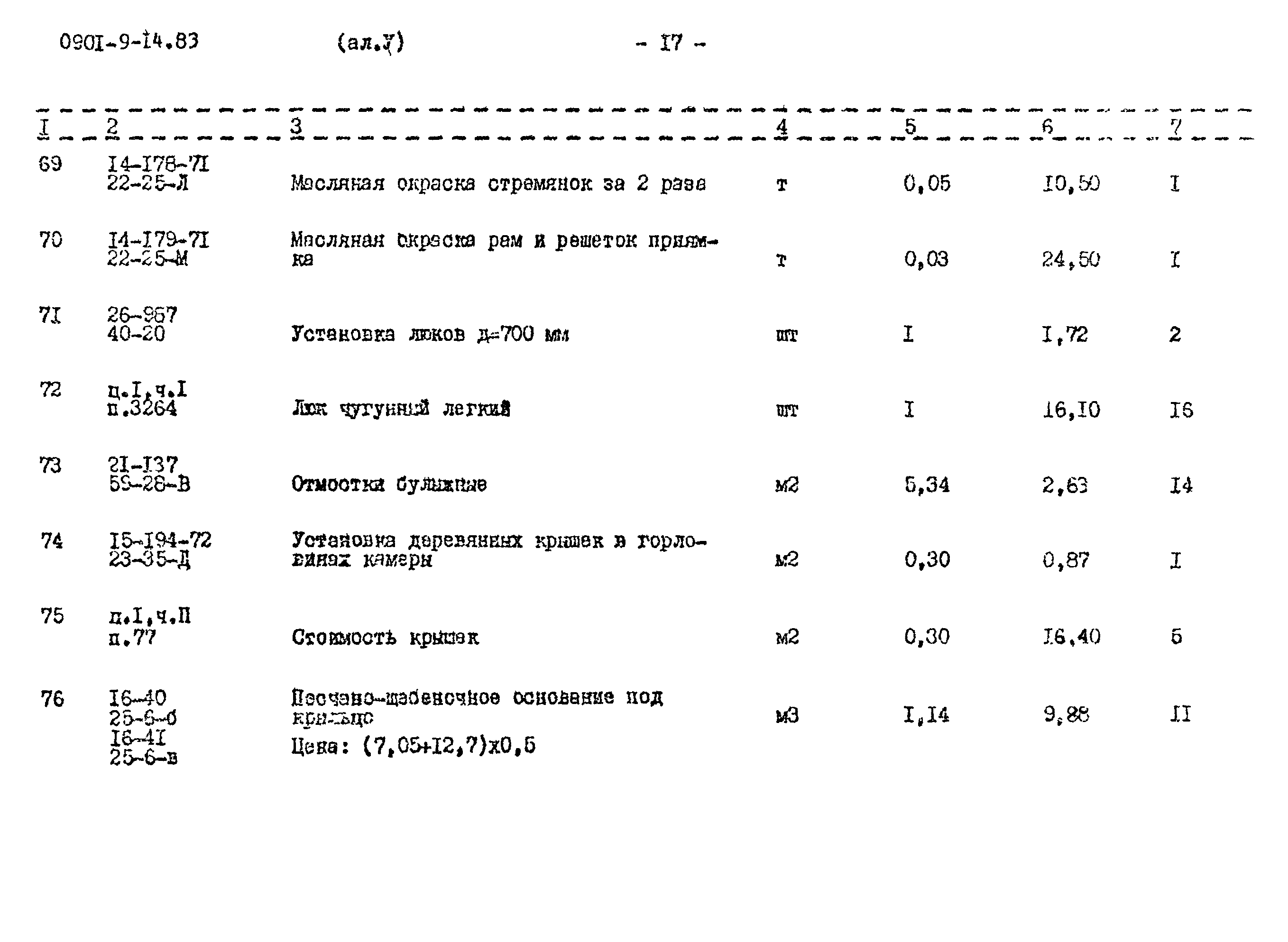 Типовой проект 0901-9-14.83