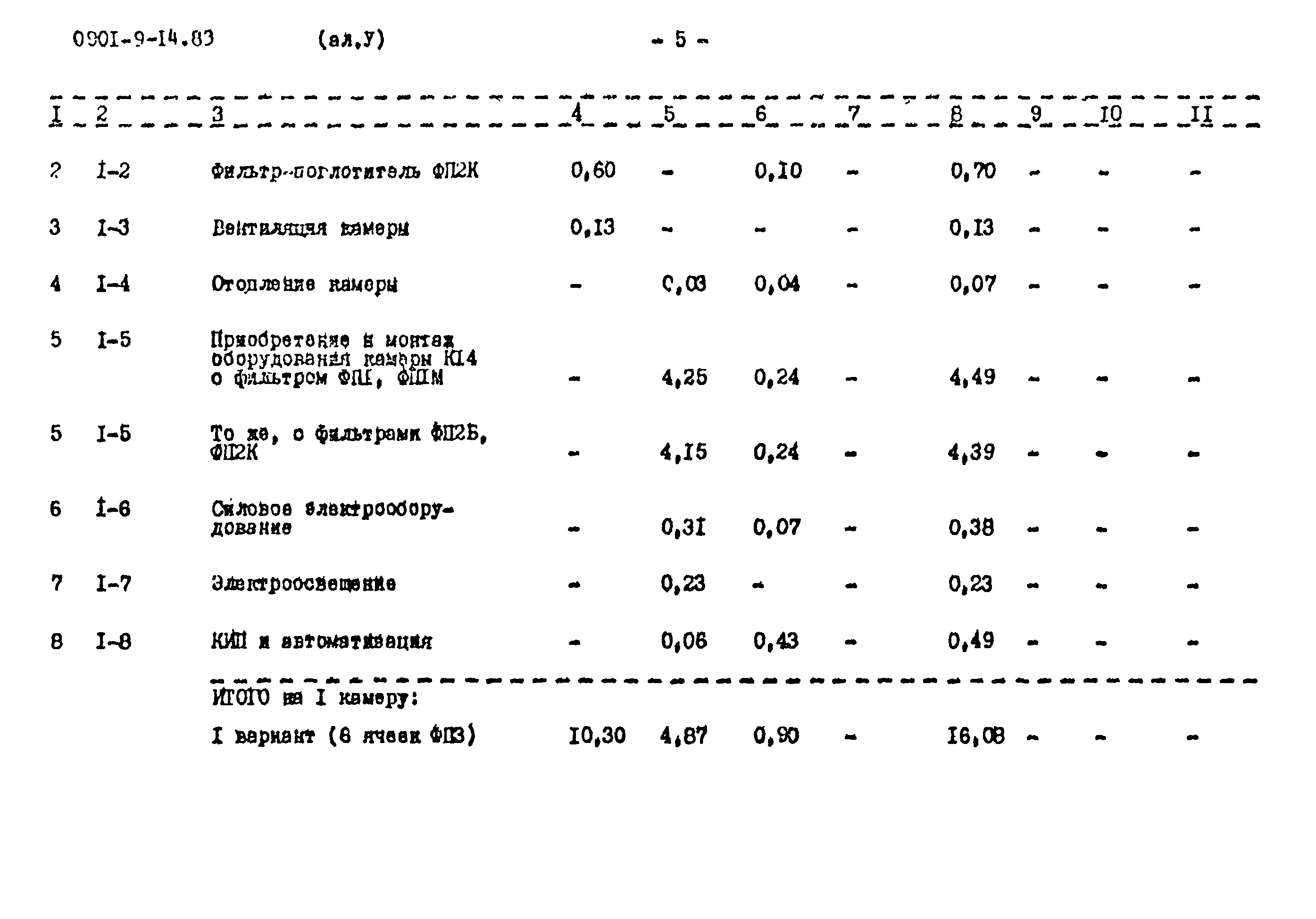Типовой проект 0901-9-14.83