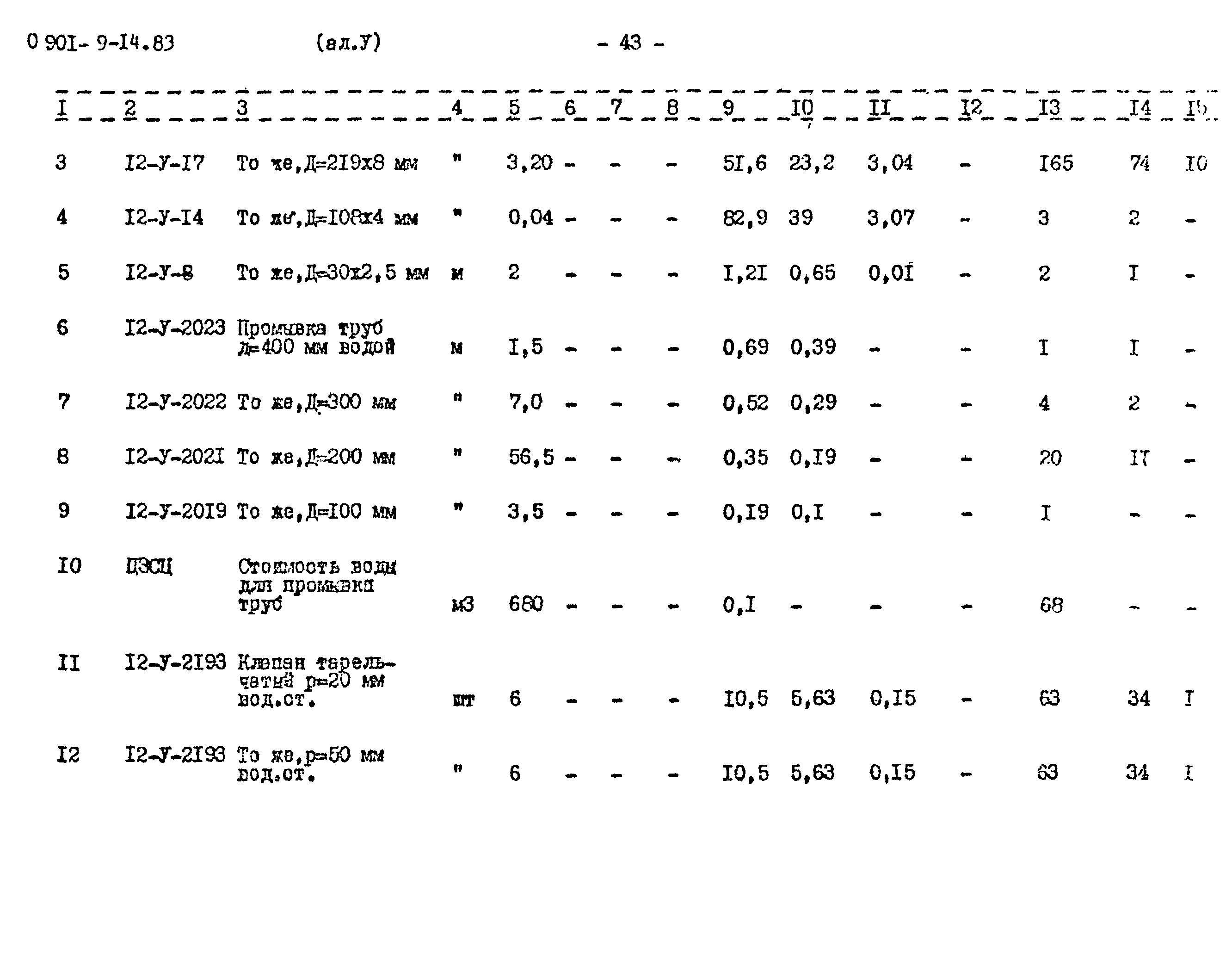 Типовой проект 0901-9-14.83