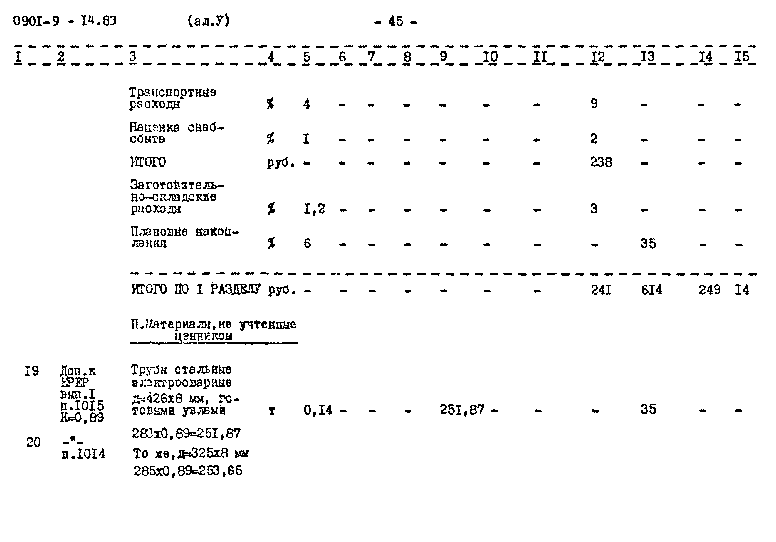 Типовой проект 0901-9-14.83
